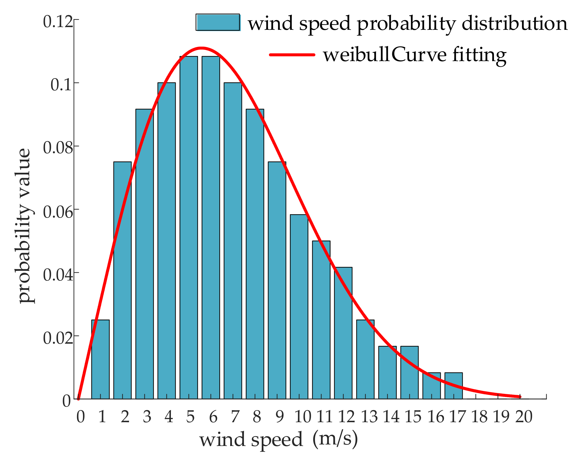 Energies 15 02706 g002