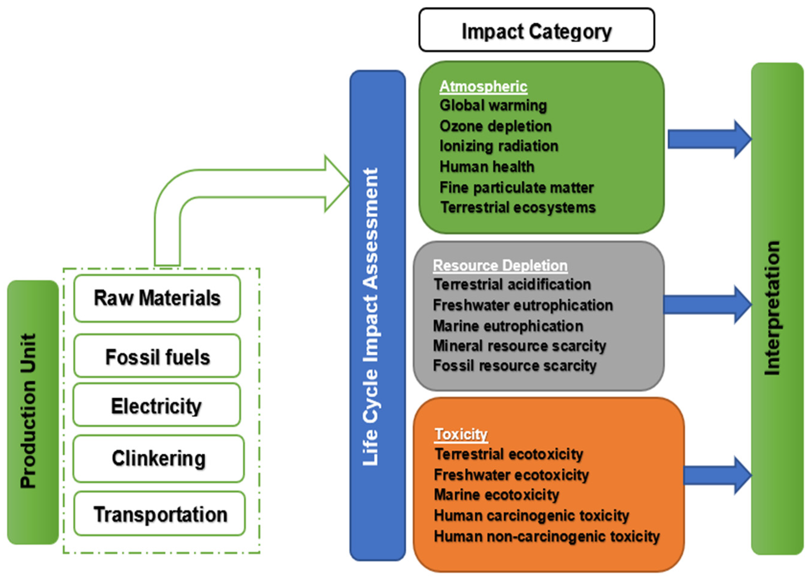 Energies 15 02708 g001