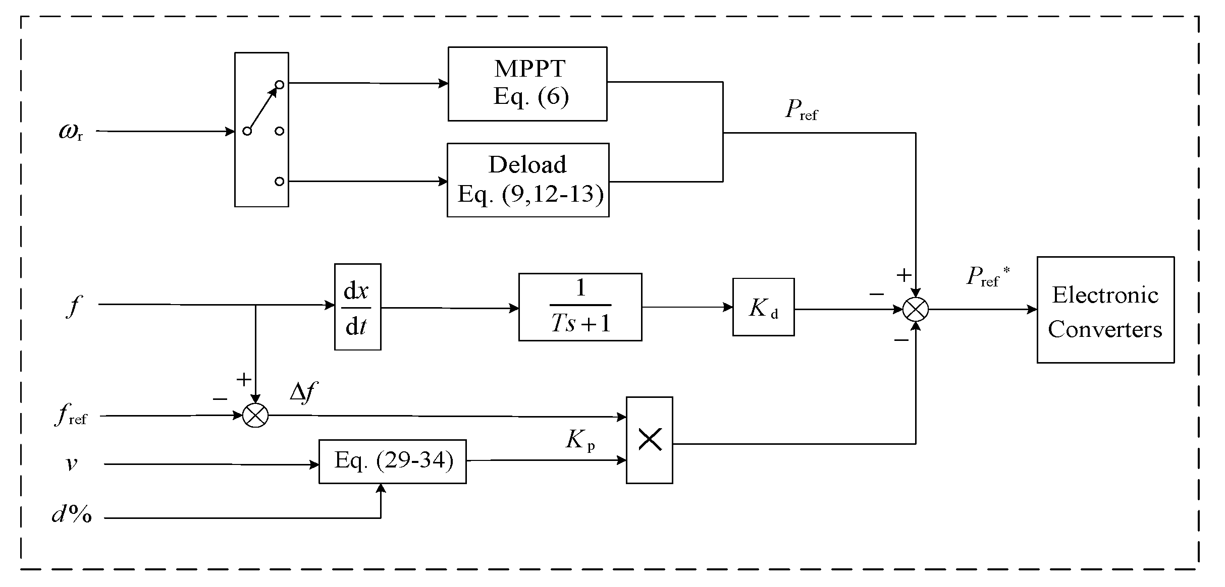 Energies 15 02722 g005