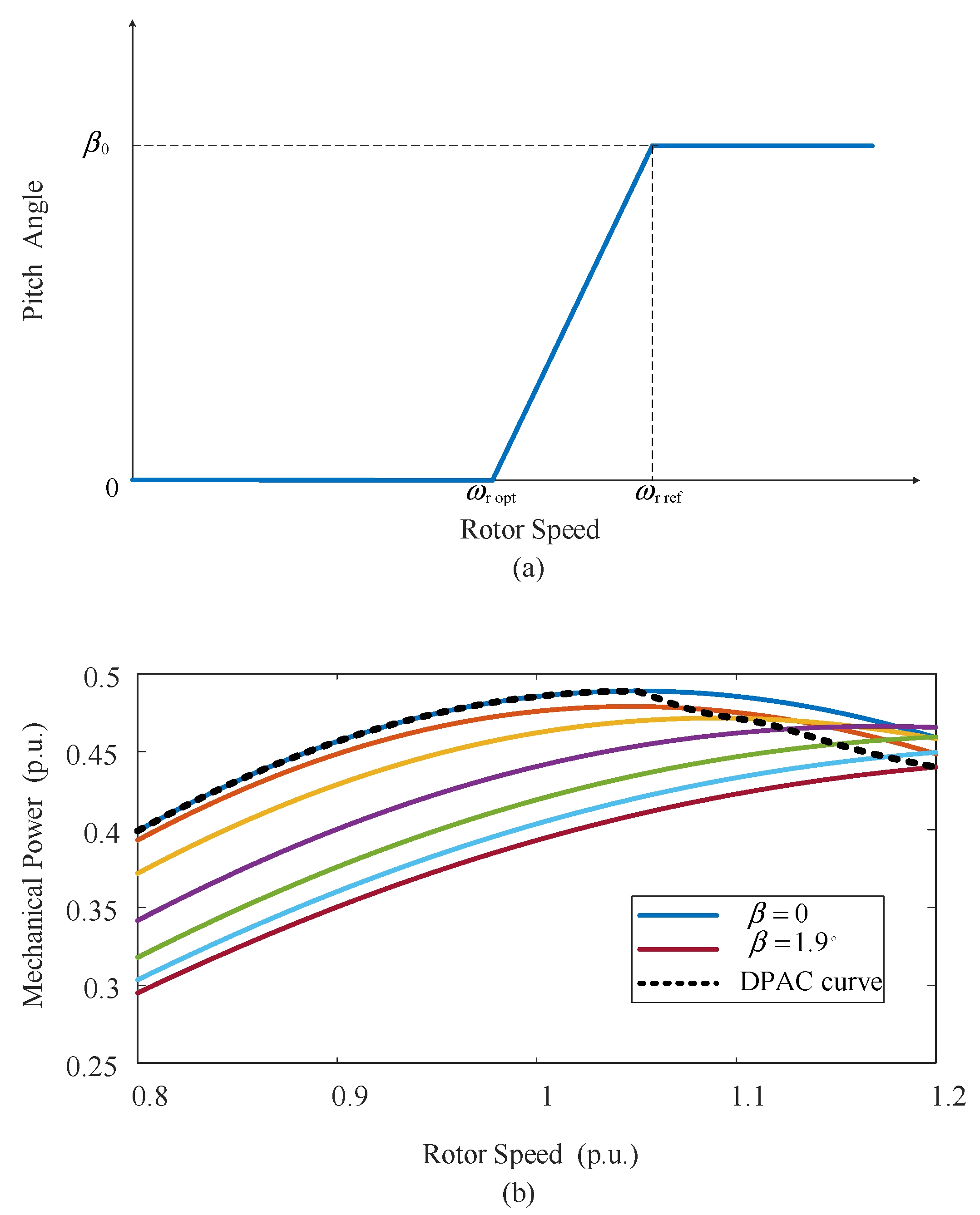Energies 15 02722 g007
