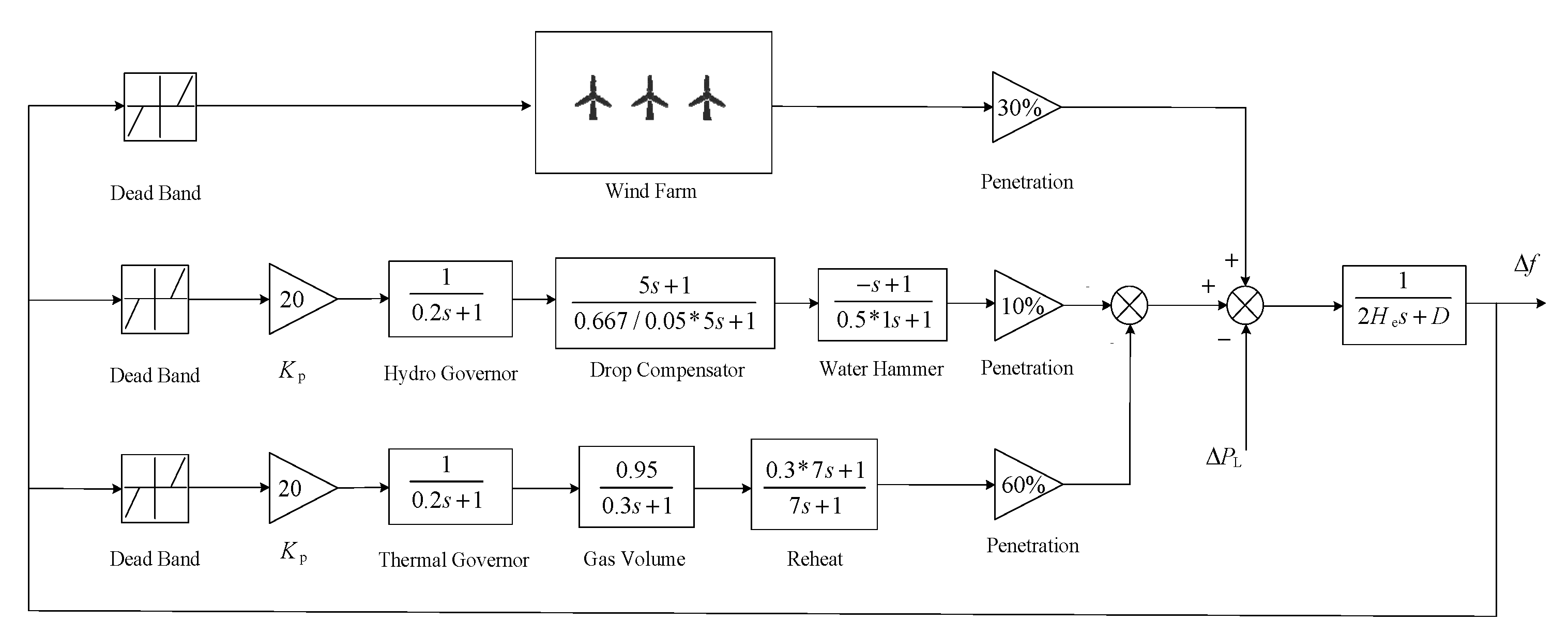 Energies 15 02722 g009