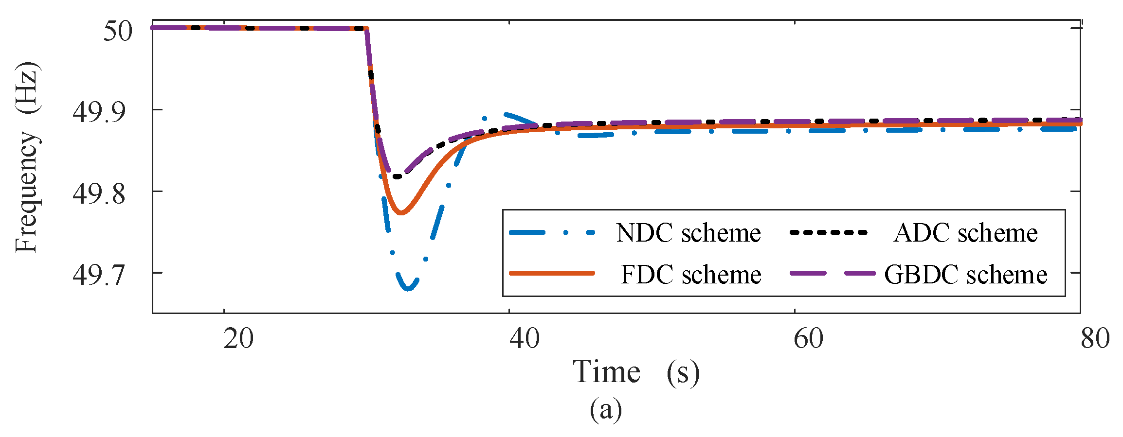 Energies 15 02722 g011a