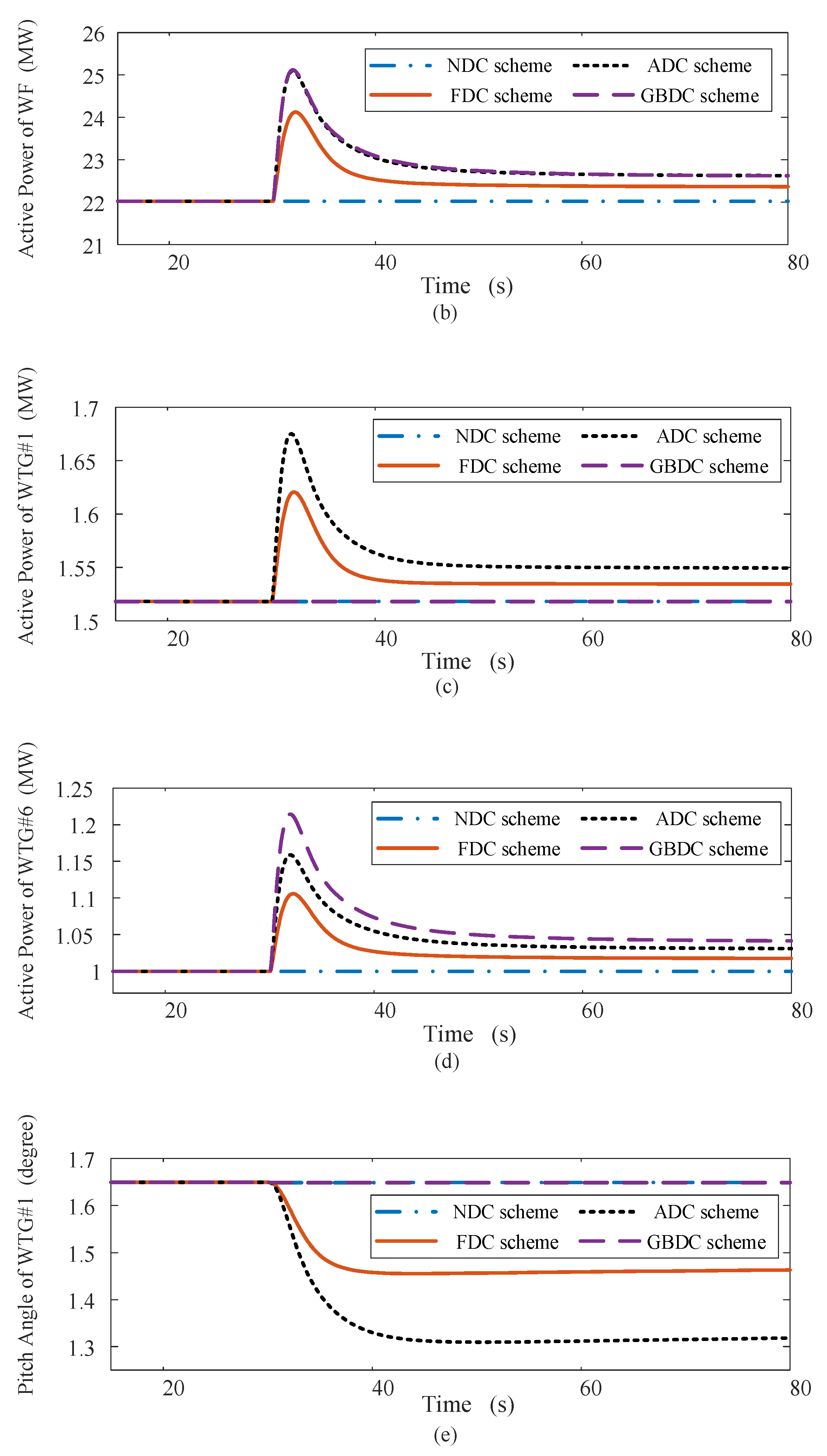 Energies 15 02722 g011b