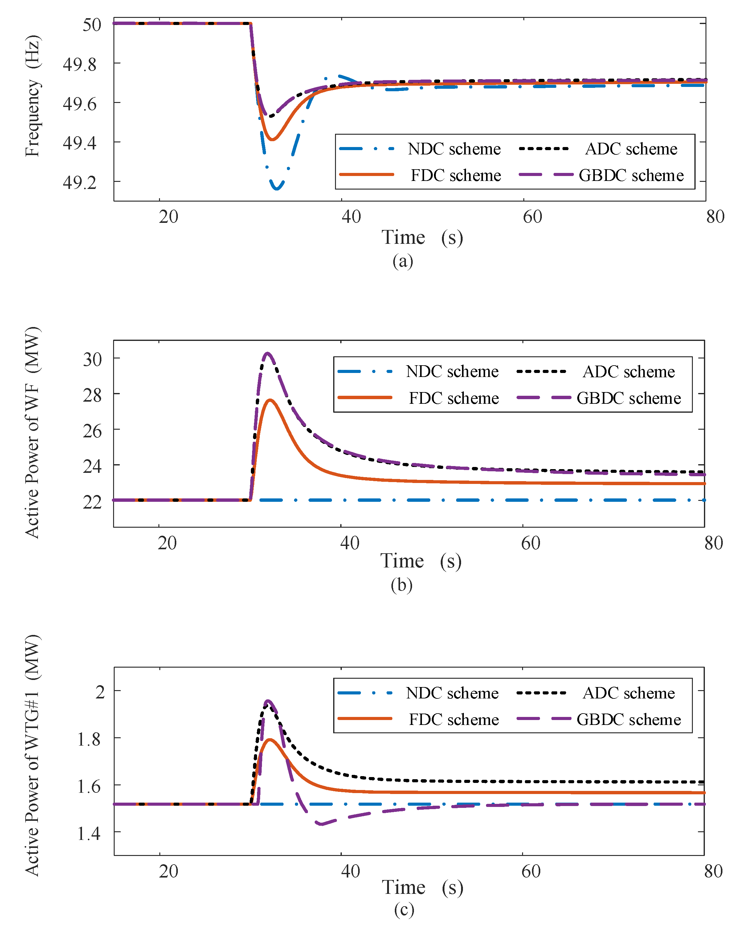 Energies 15 02722 g012a