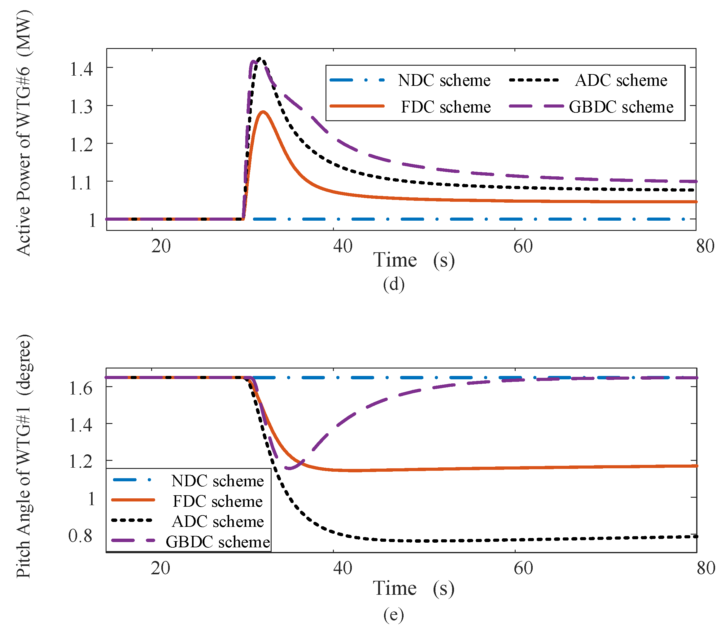 Energies 15 02722 g012b