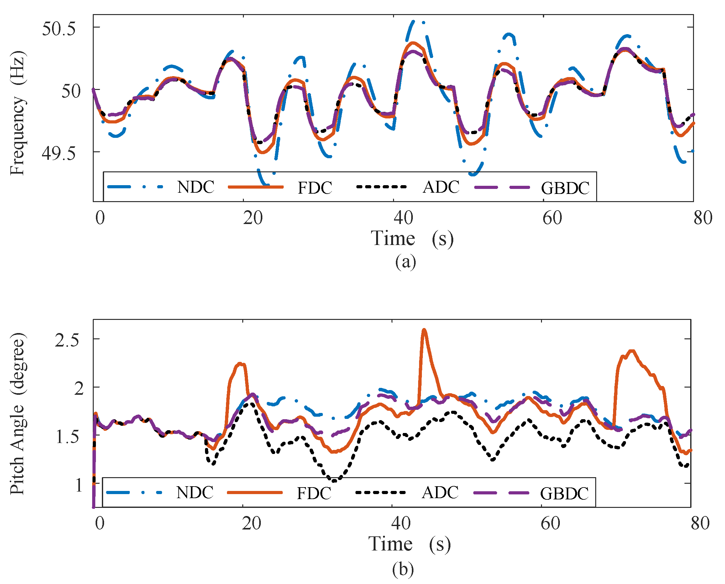 Energies 15 02722 g015