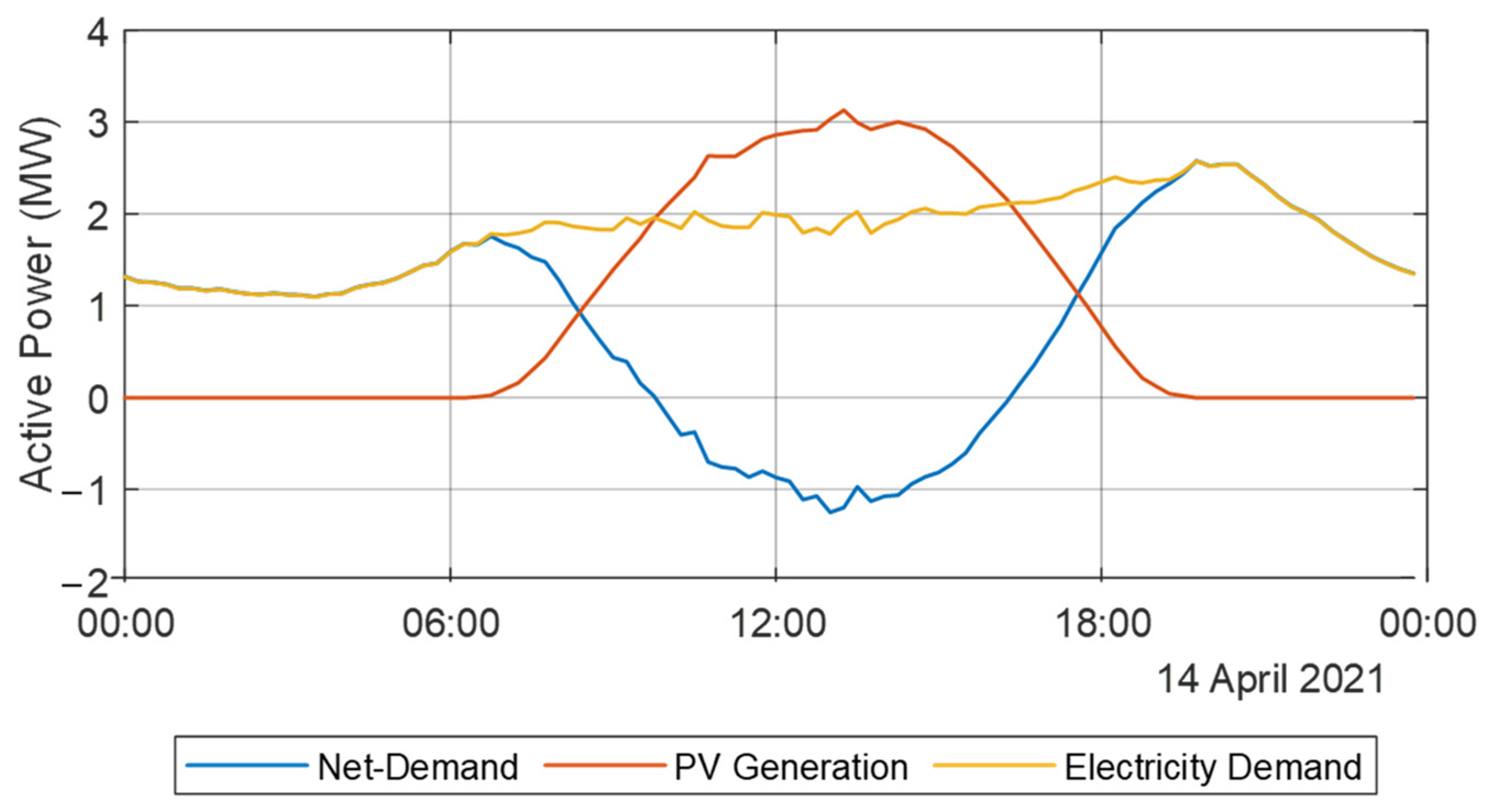 Energies 15 02724 g002