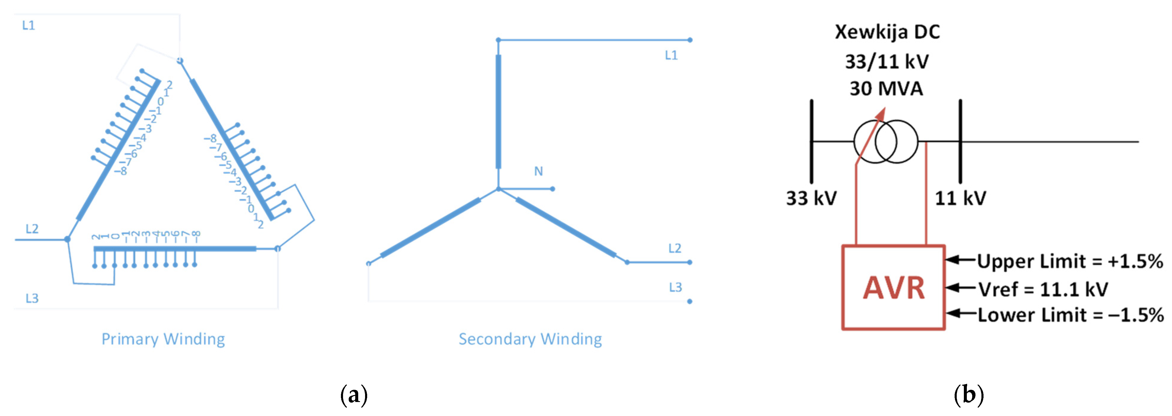 Energies 15 02724 g004