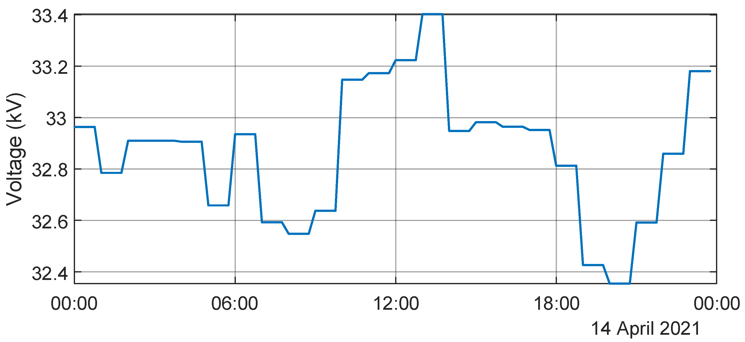 Energies 15 02724 g005