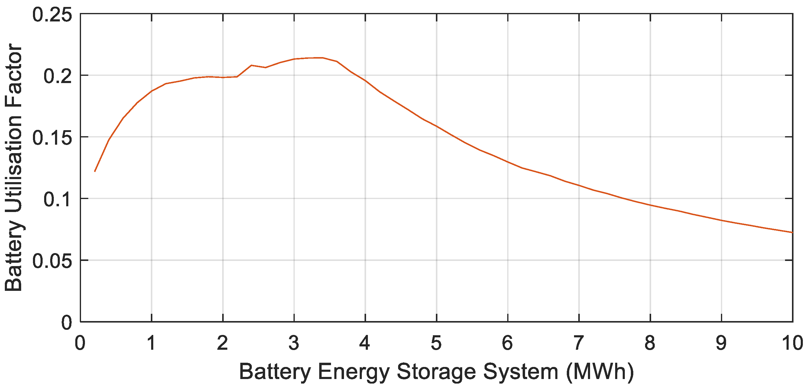 Energies 15 02724 g006