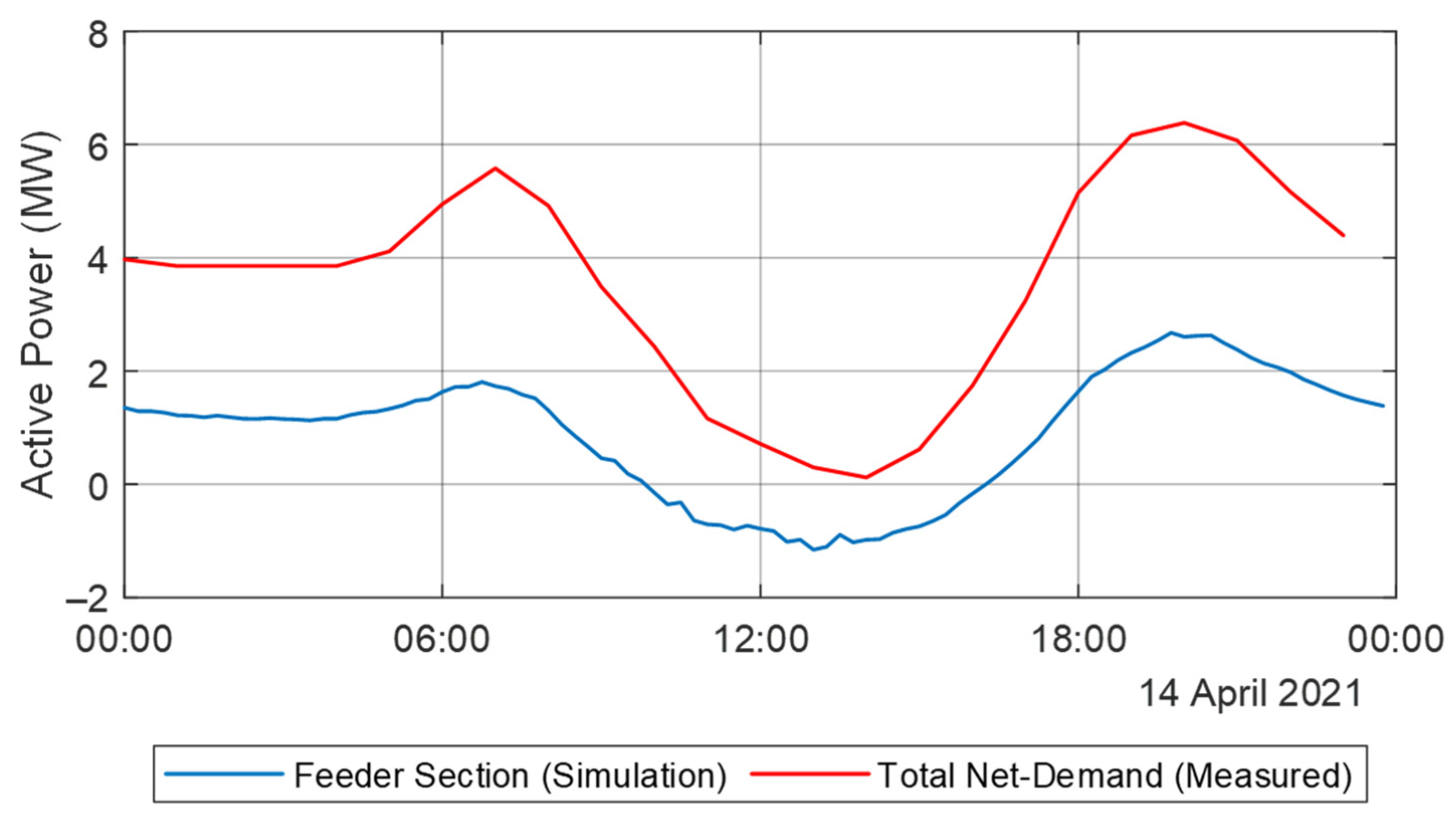 Energies 15 02724 g007