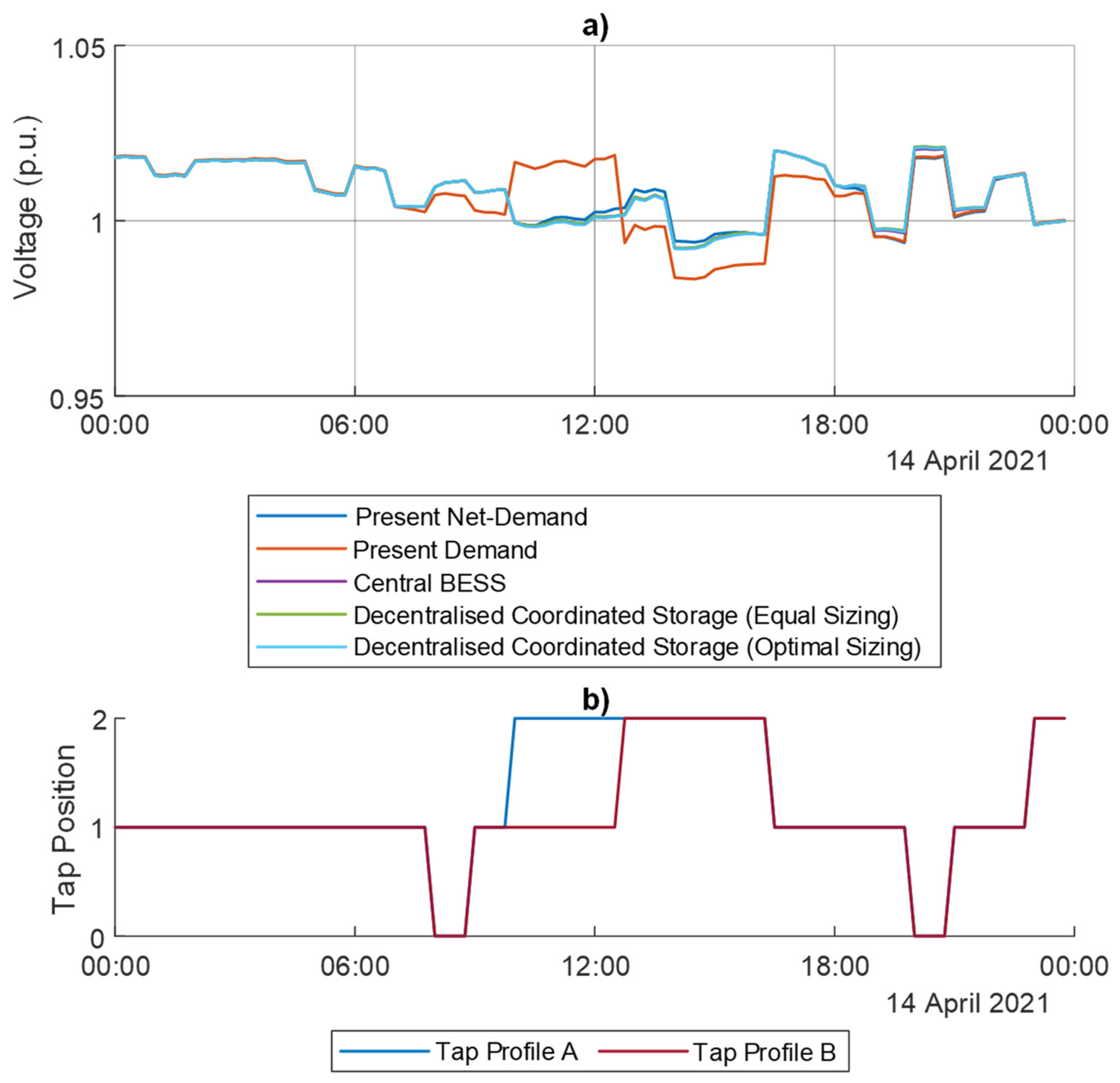 Energies 15 02724 g010