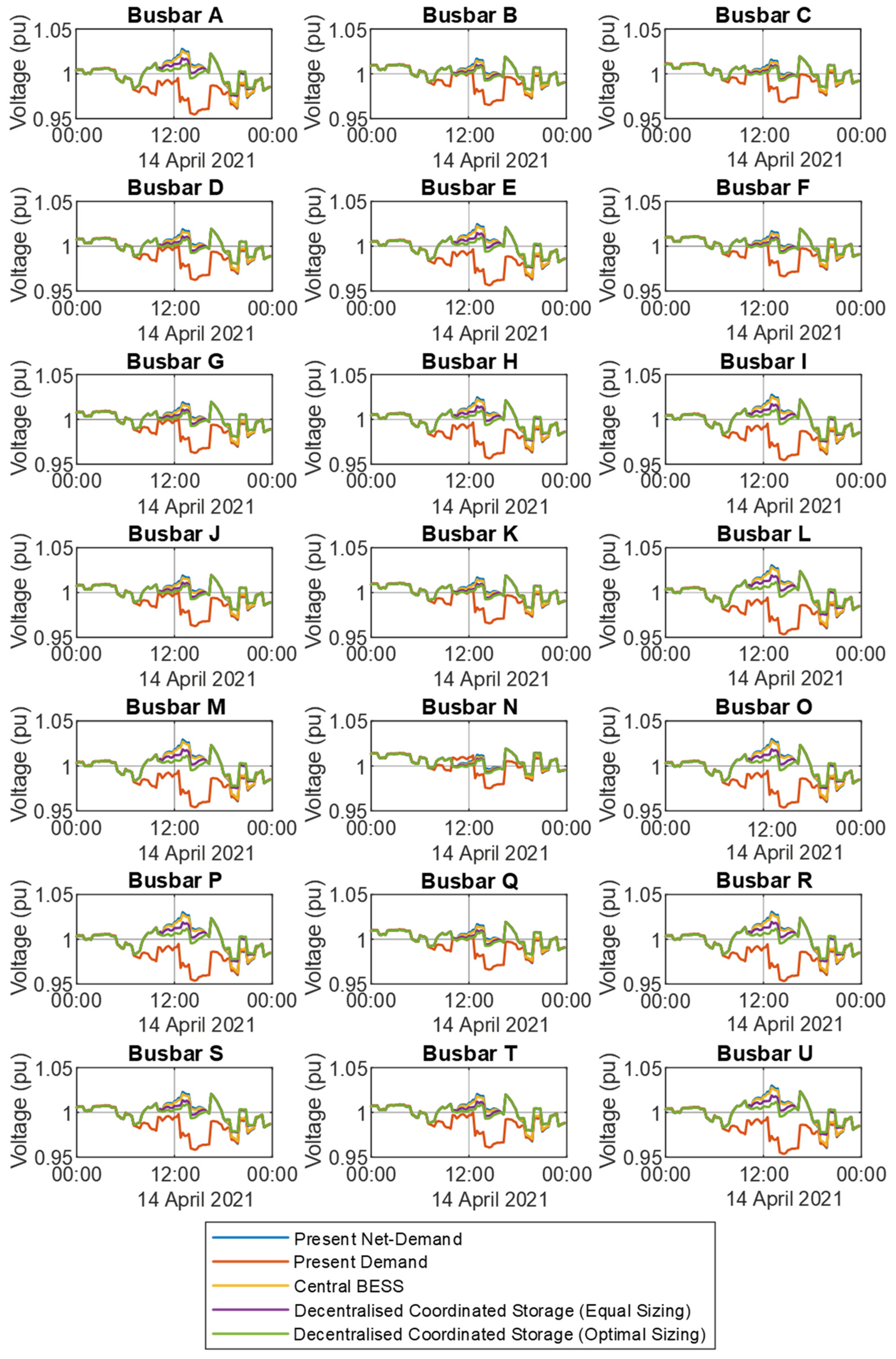 Energies 15 02724 g011