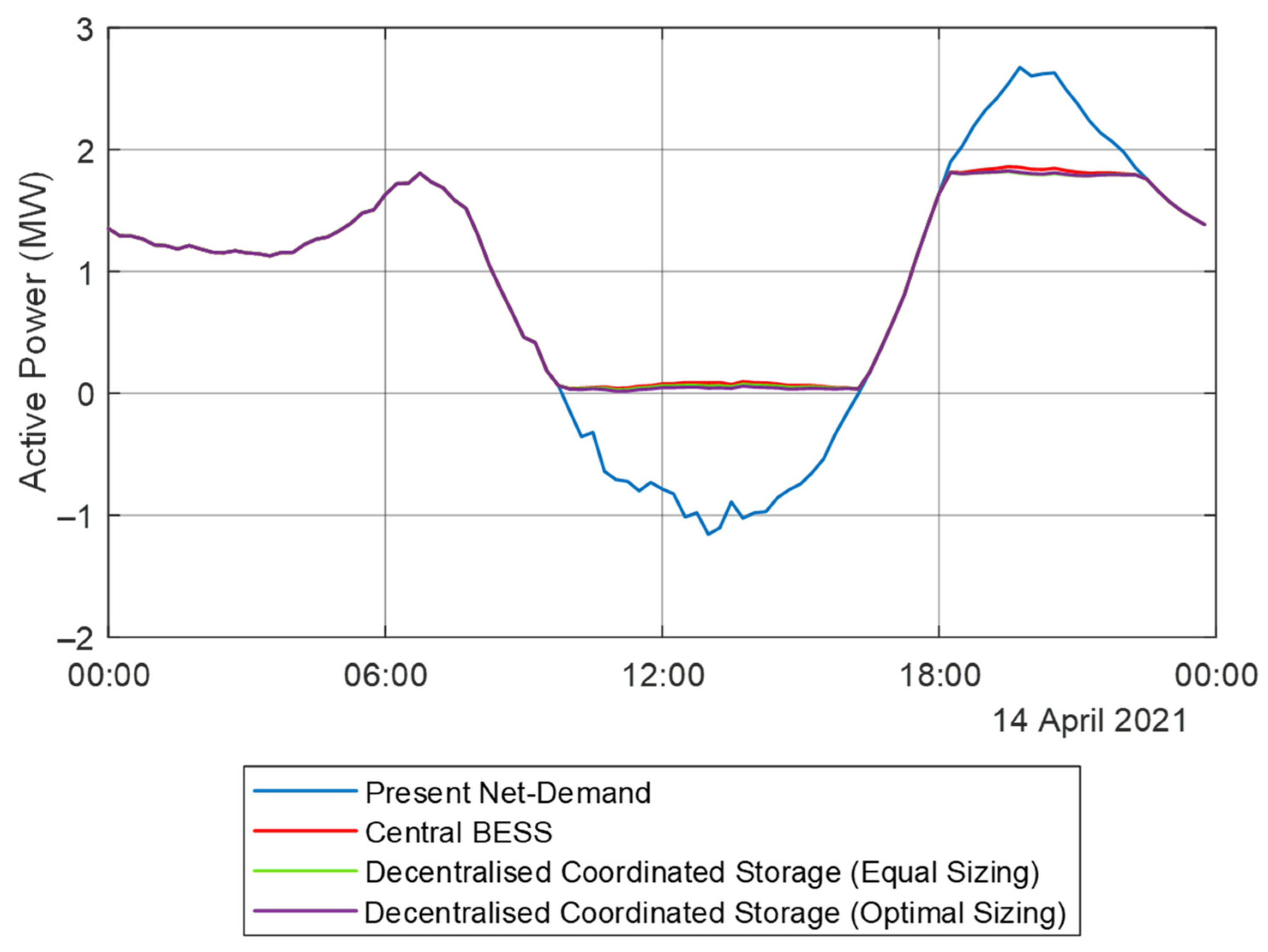Energies 15 02724 g012