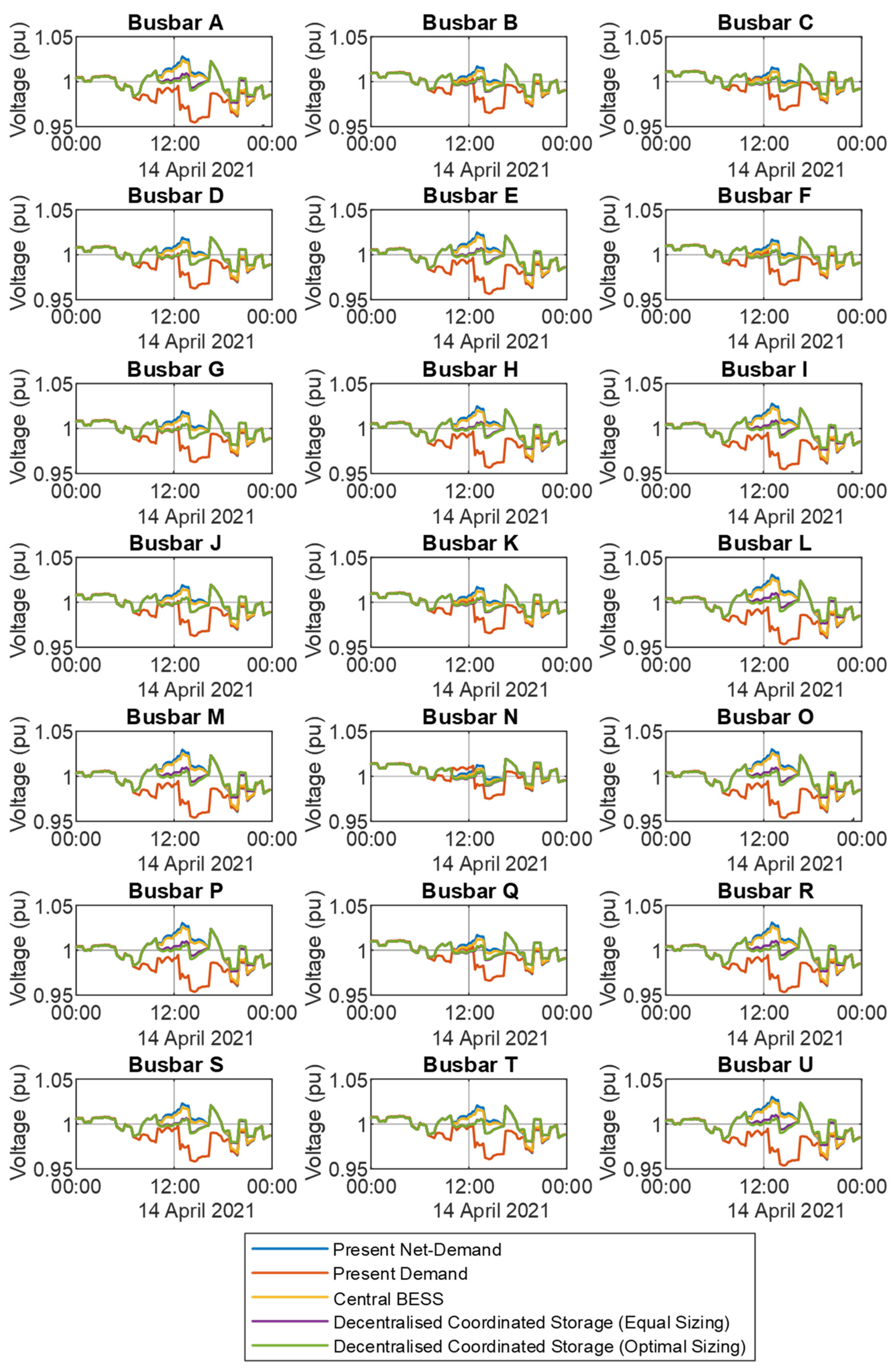 Energies 15 02724 g014