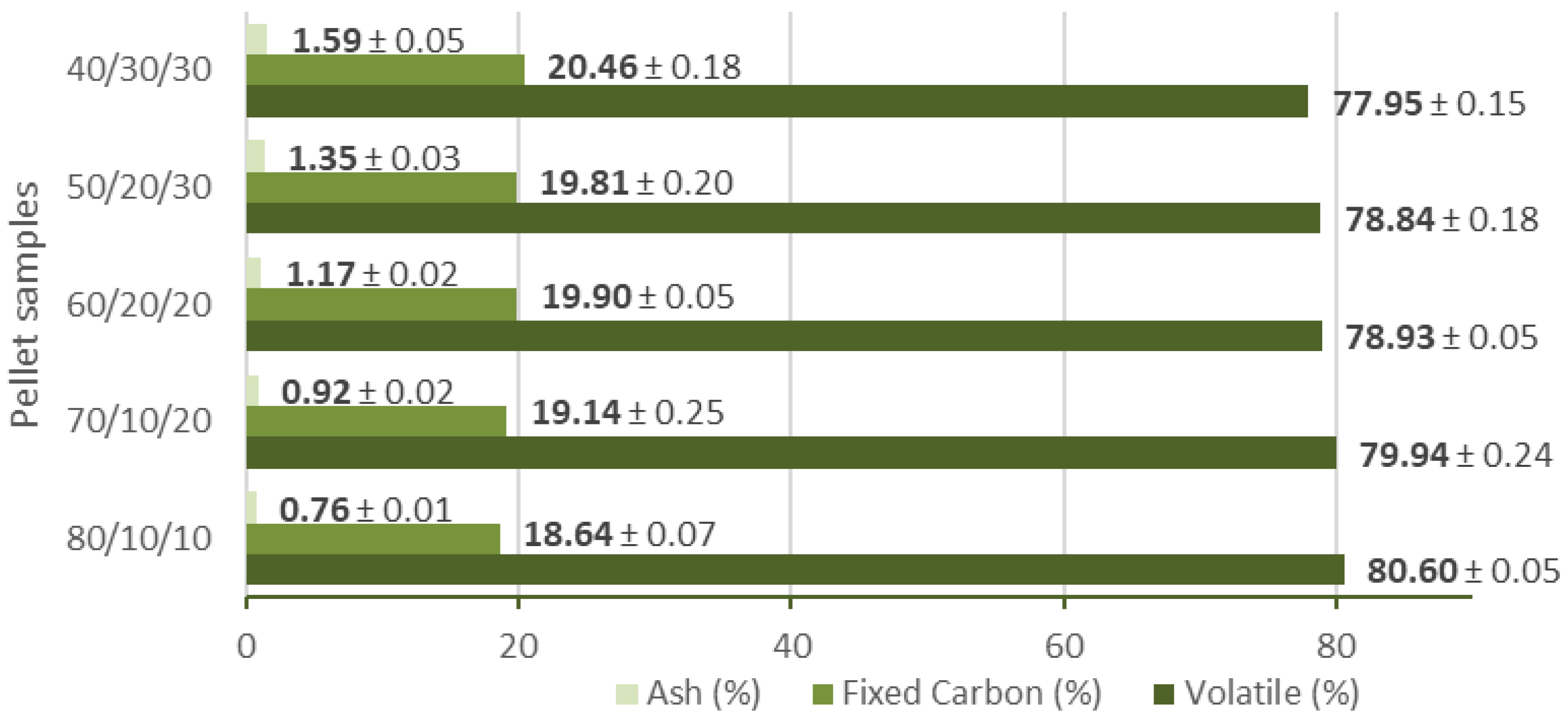 Energies 15 02725 g004