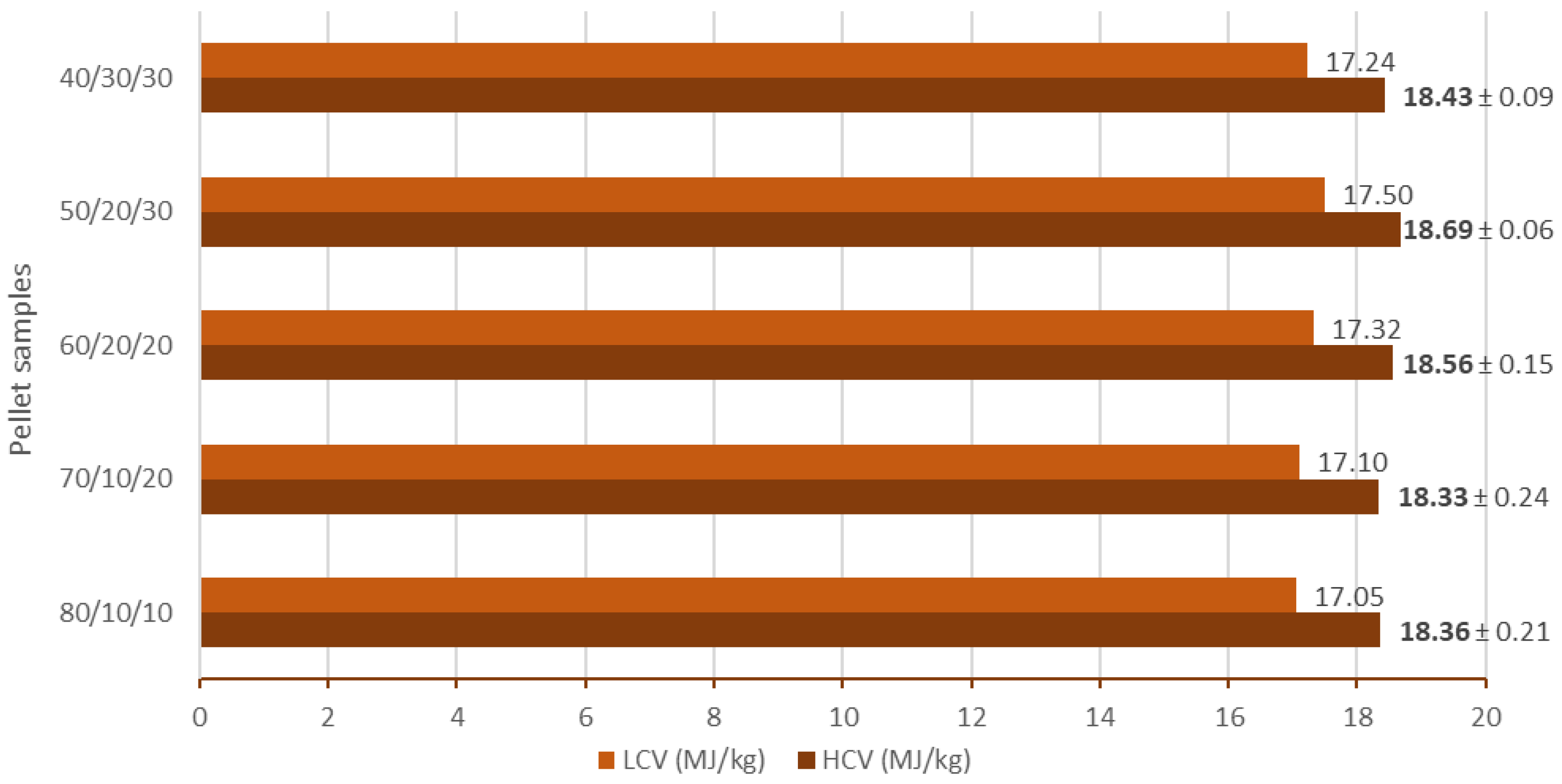 Energies 15 02725 g005