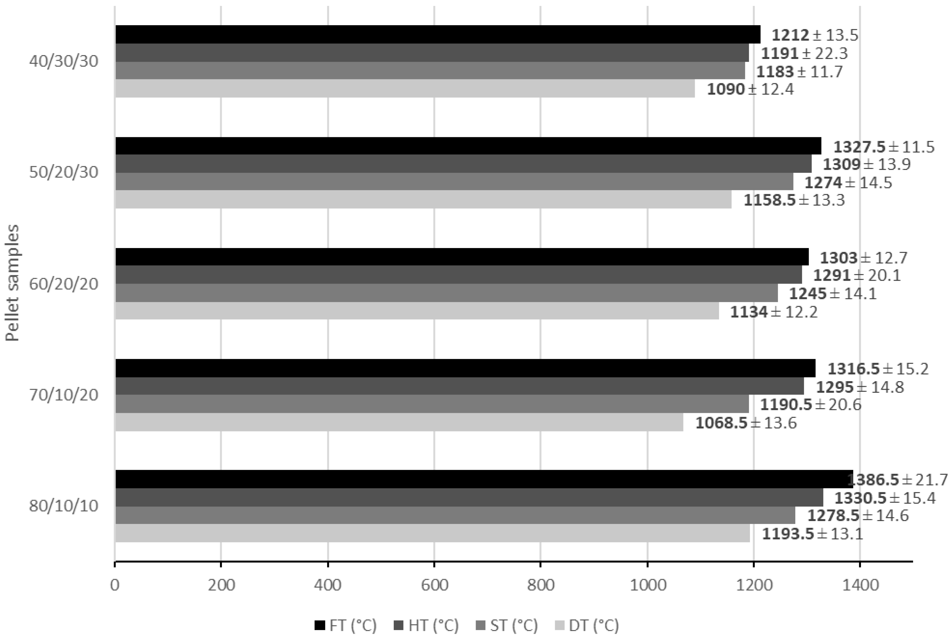 Energies 15 02725 g006