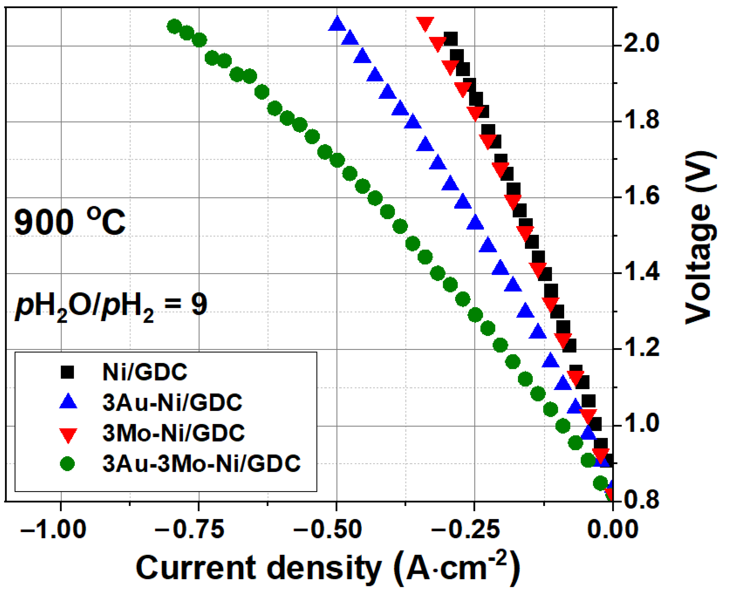 Energies 15 02726 g001