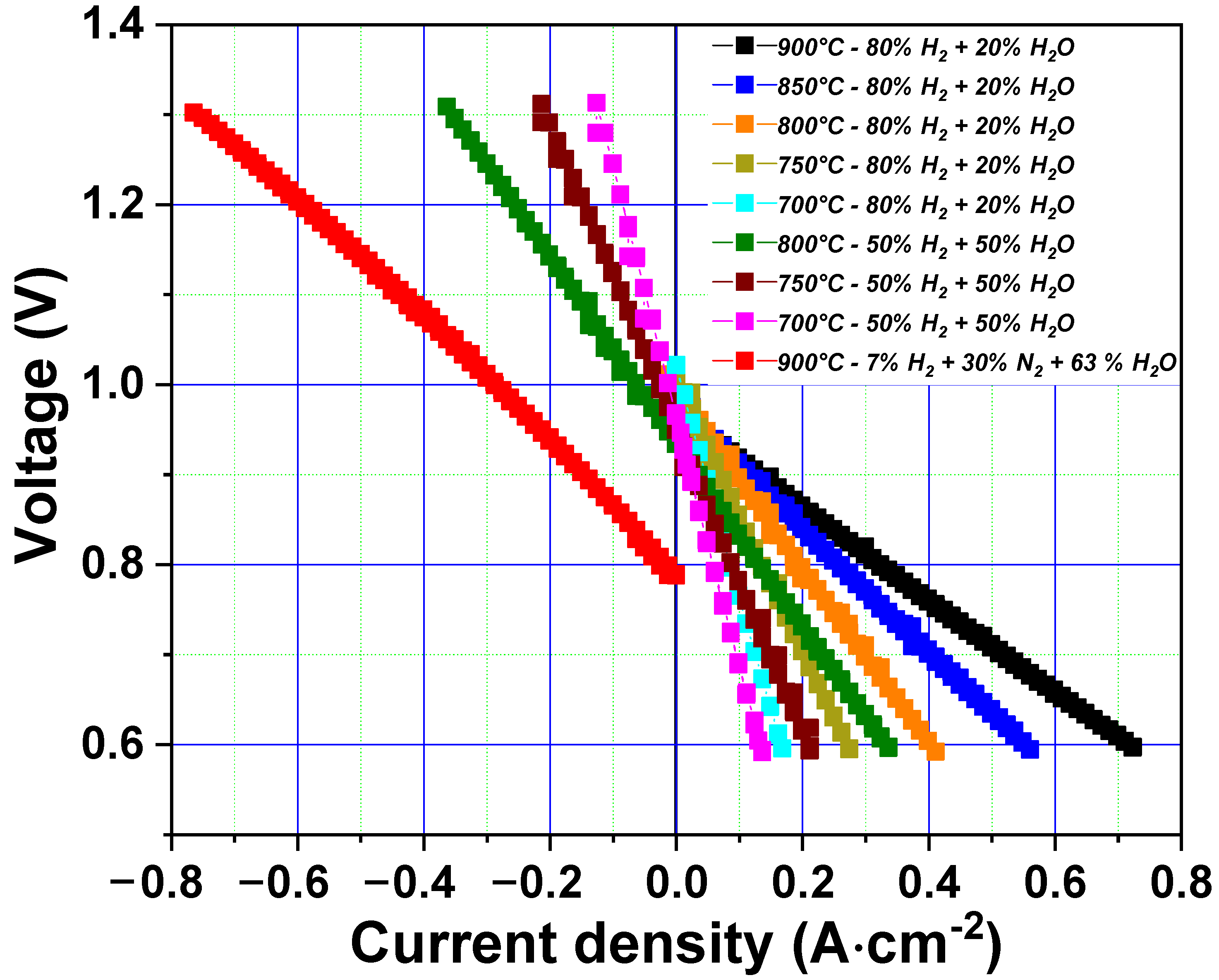 Energies 15 02726 g002