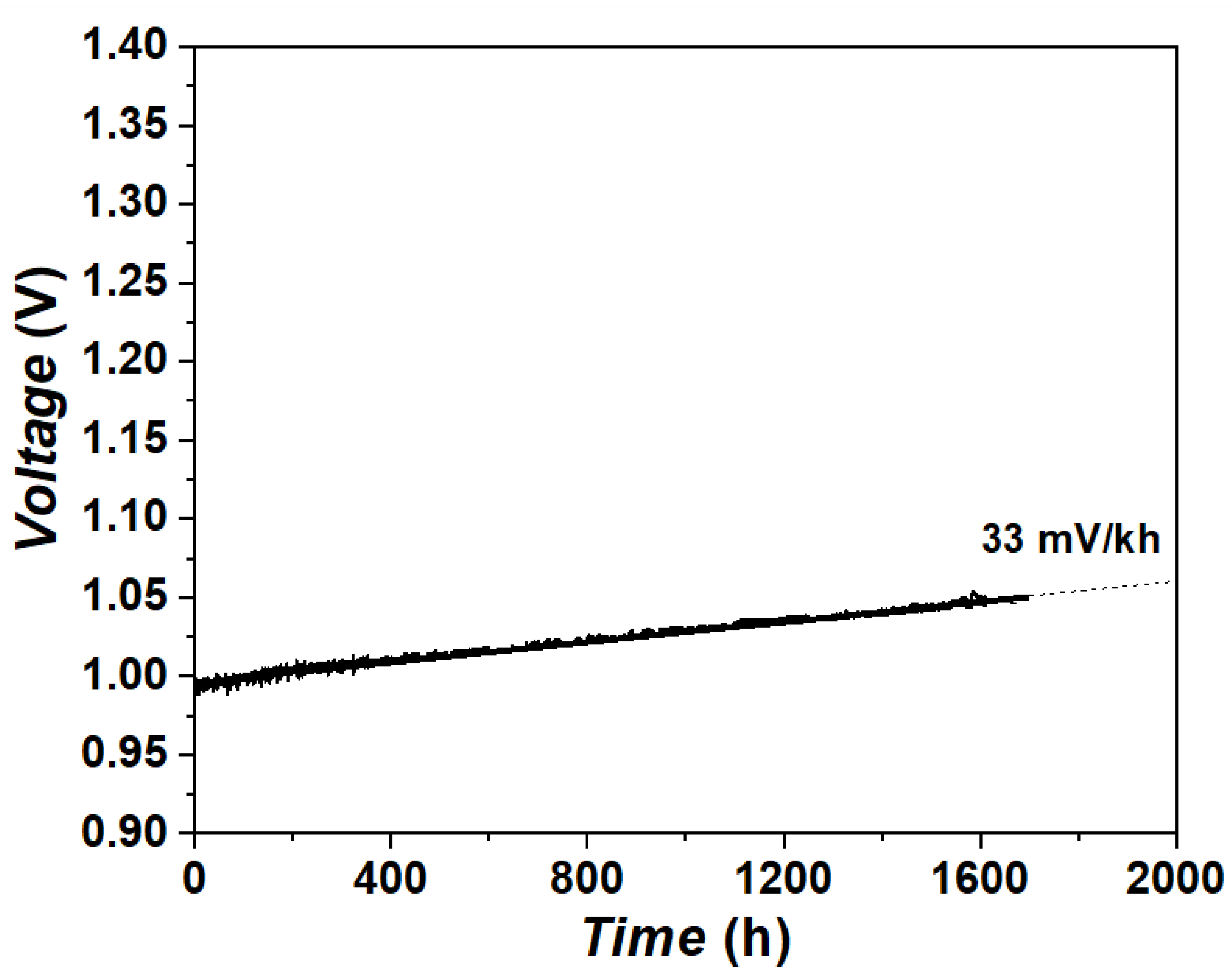 Energies 15 02726 g003