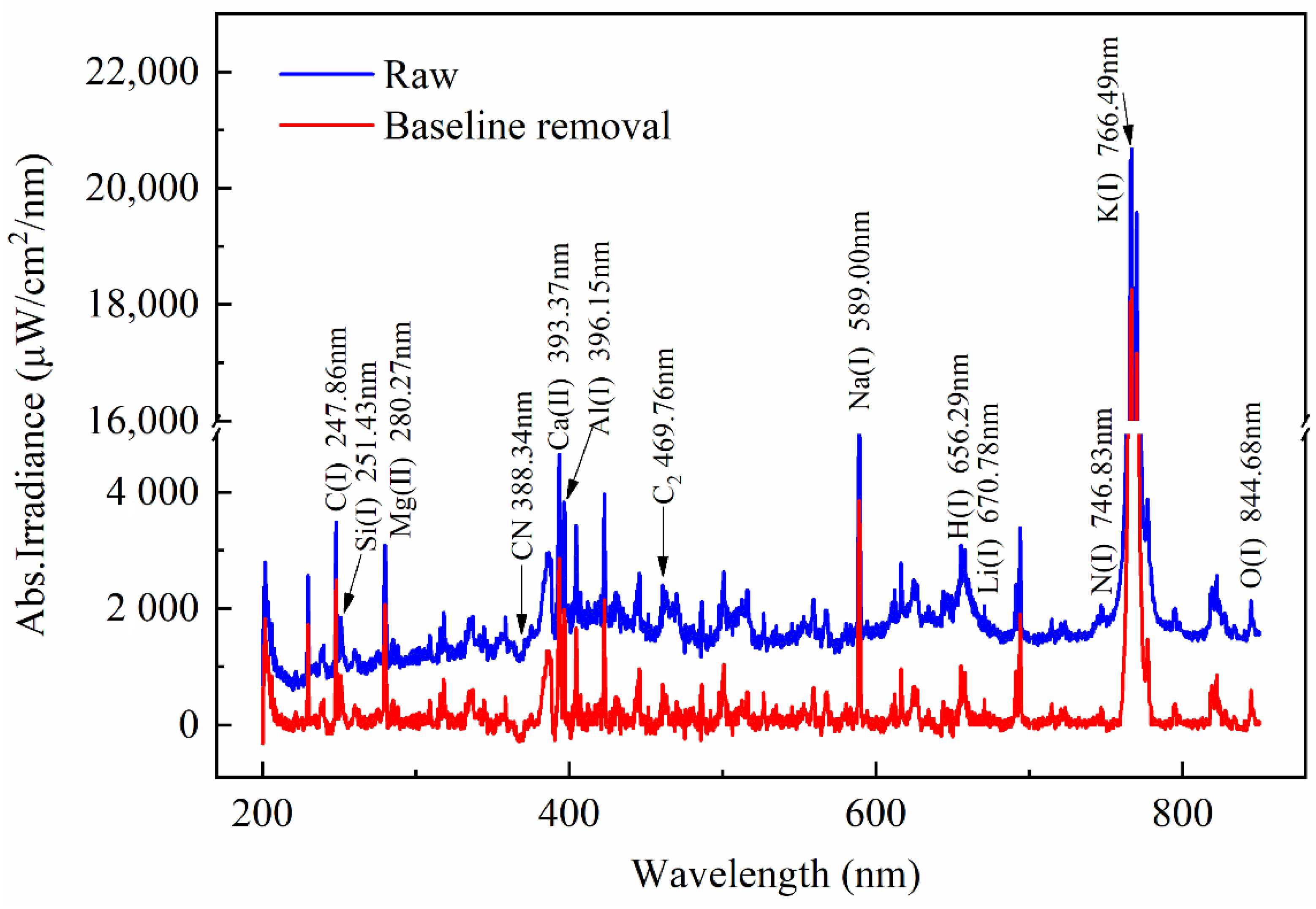 Energies 15 02728 g002
