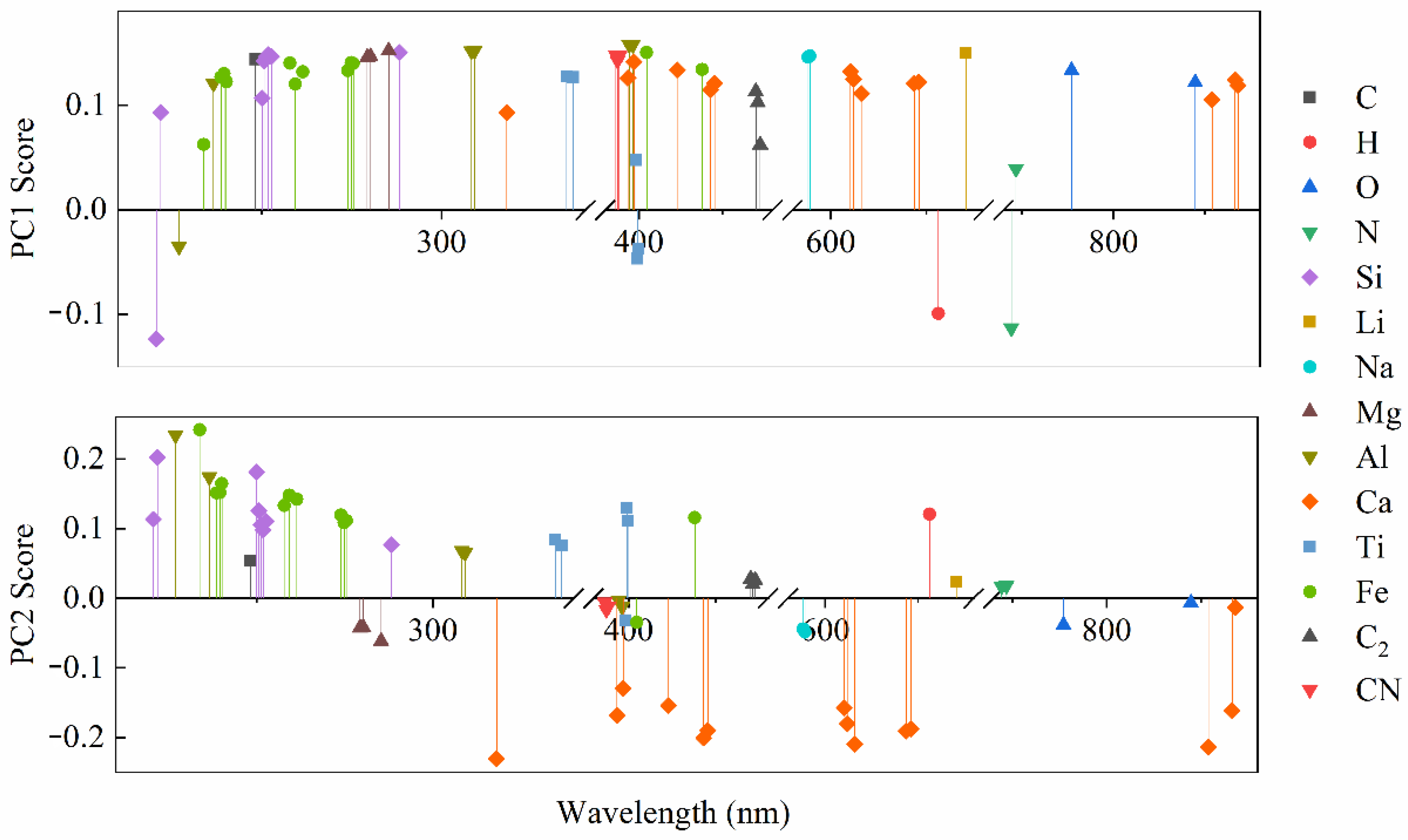 Energies 15 02728 g004