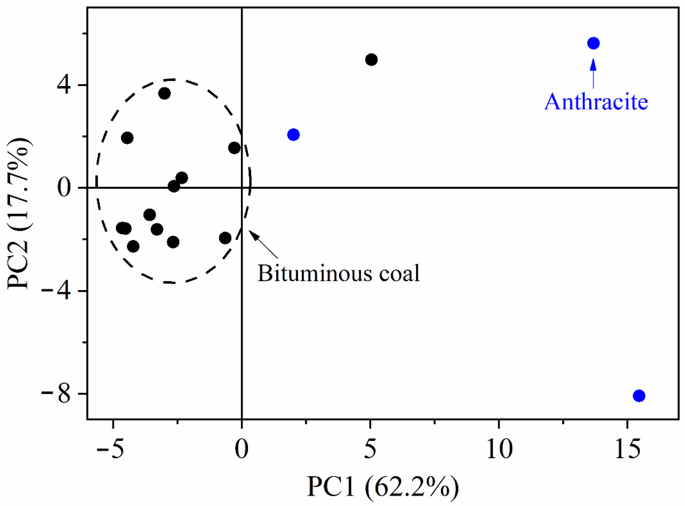 Energies 15 02728 g005