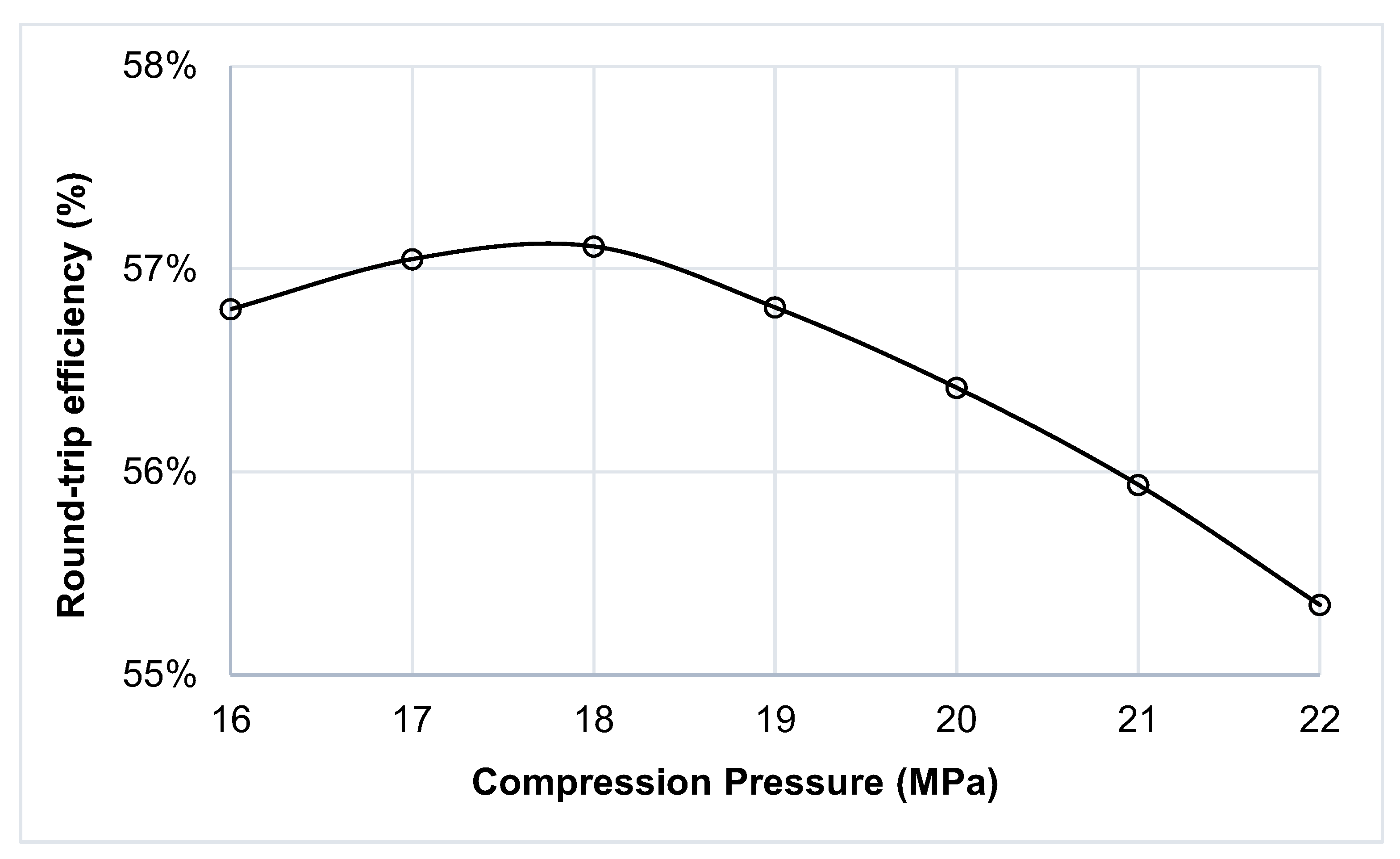 Energies 15 02730 g003