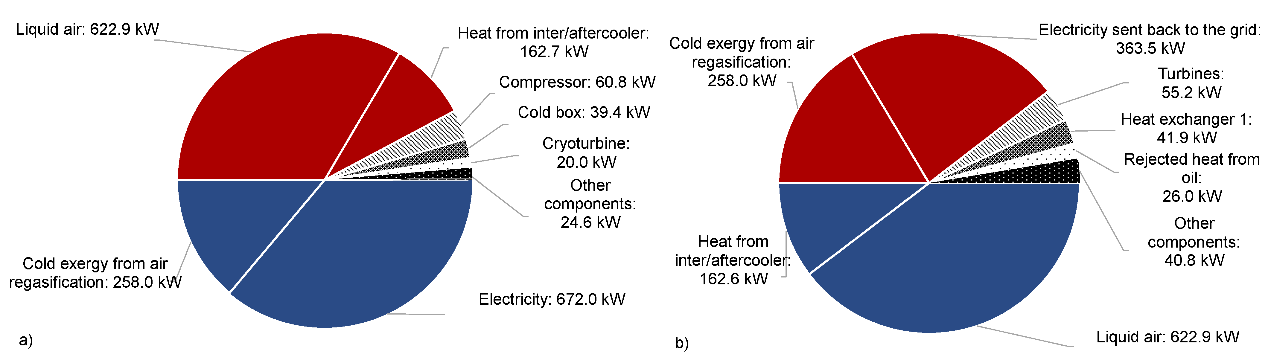 Energies 15 02730 g006