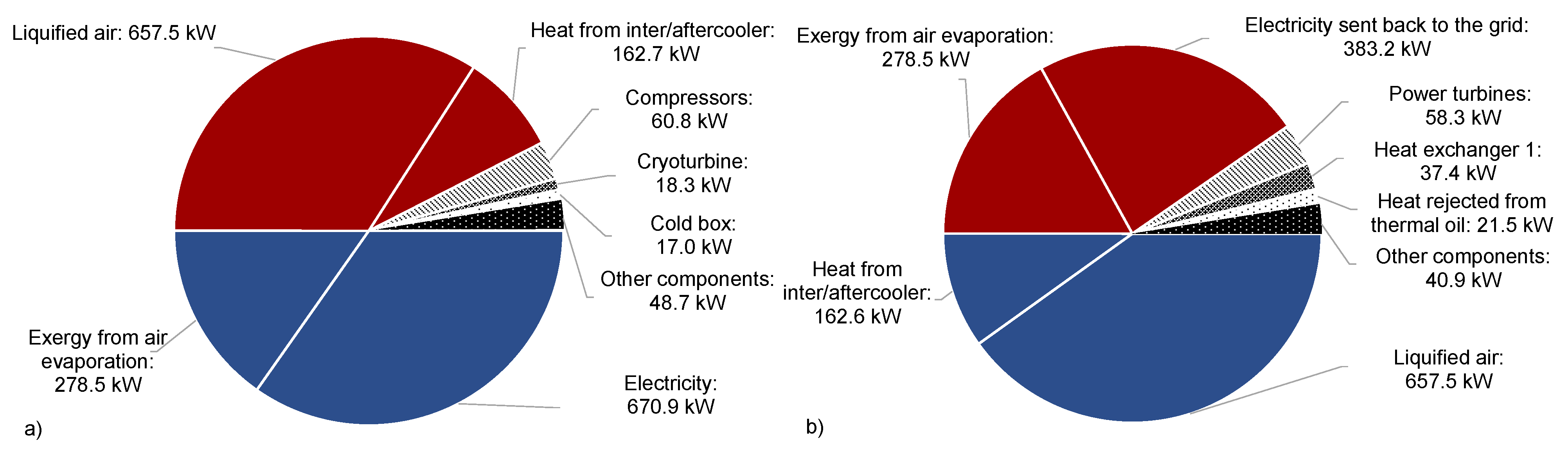 Energies 15 02730 g007