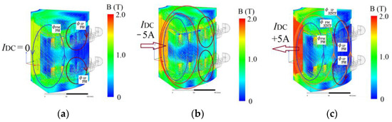Energies Free Full Text Performance Evaluation Of An Axial Flux Machine With A Hybrid 9700
