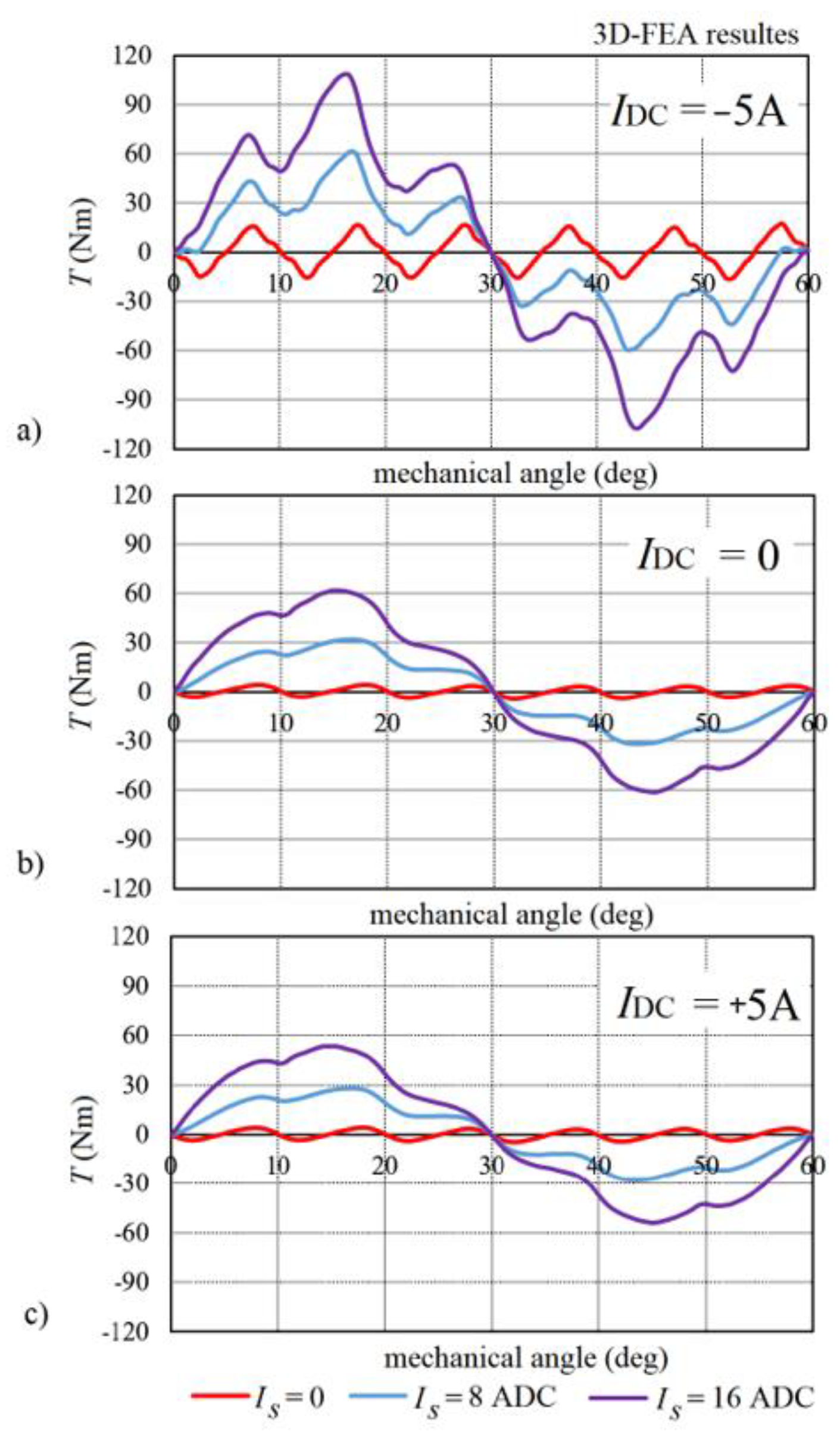 Energies 15 02733 g008