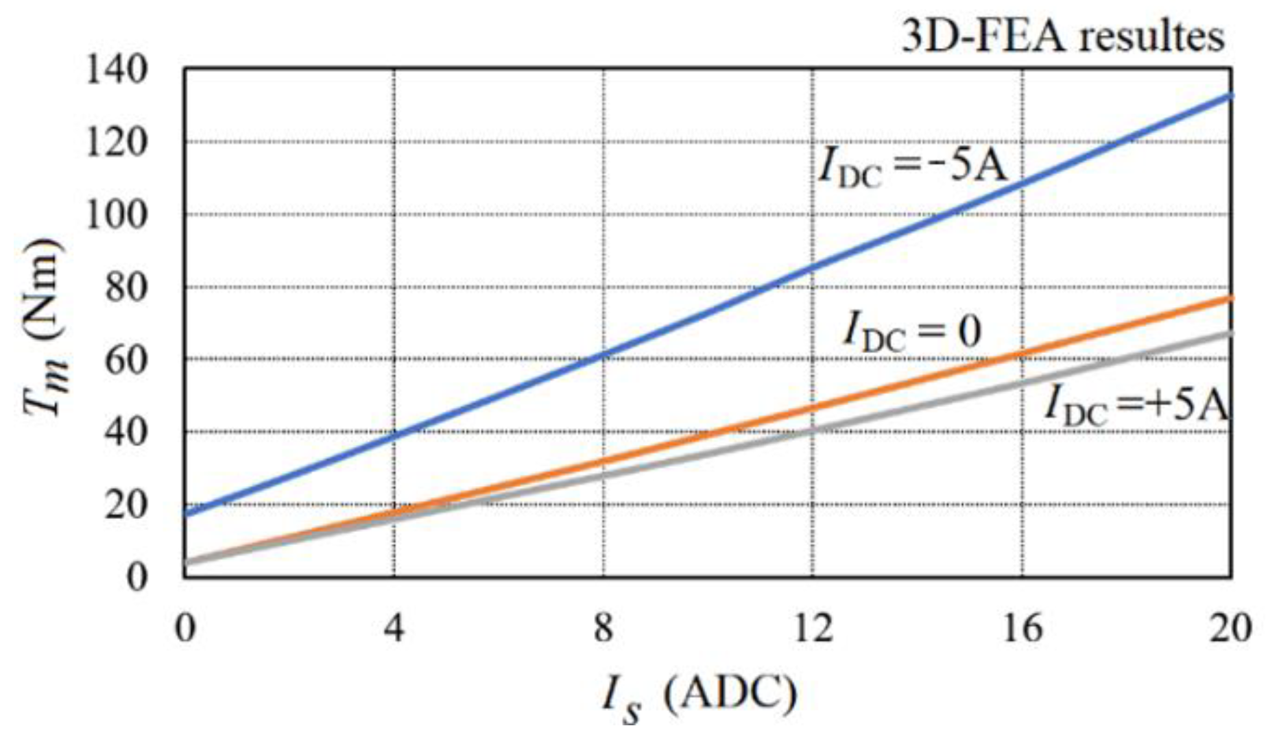 Energies 15 02733 g009