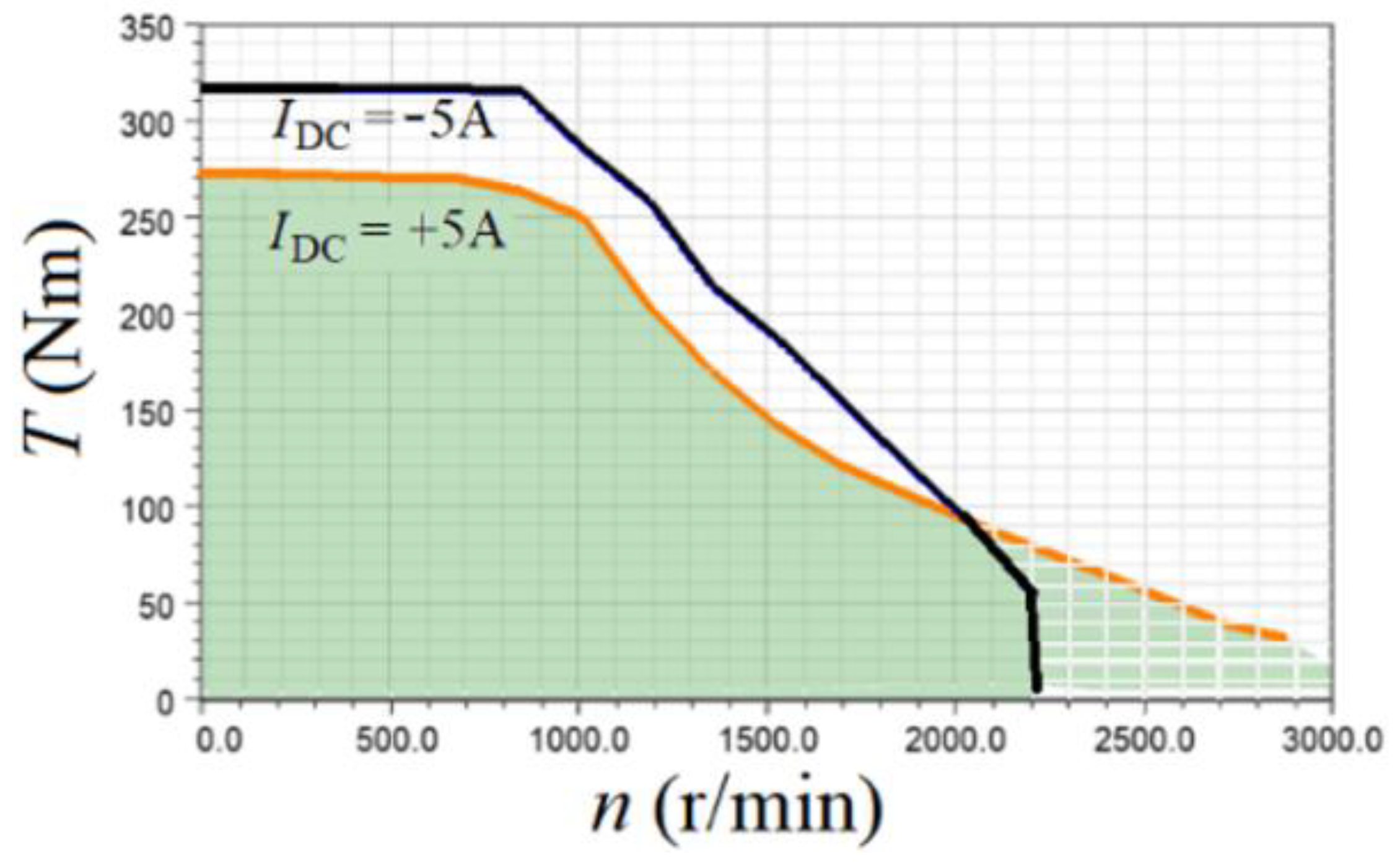 Energies 15 02733 g011