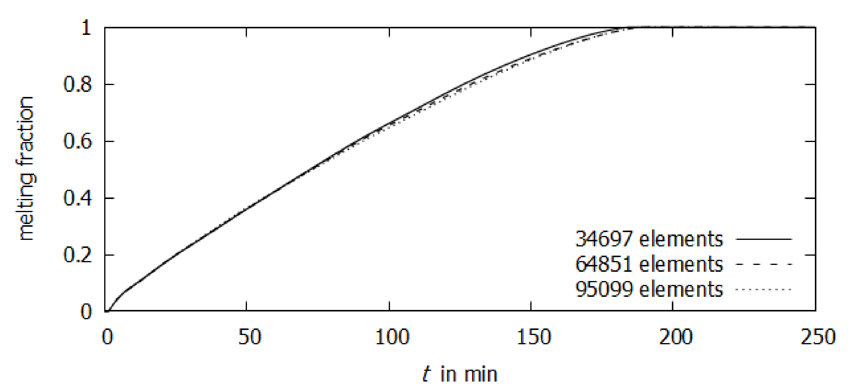 Energies 15 02746 g003
