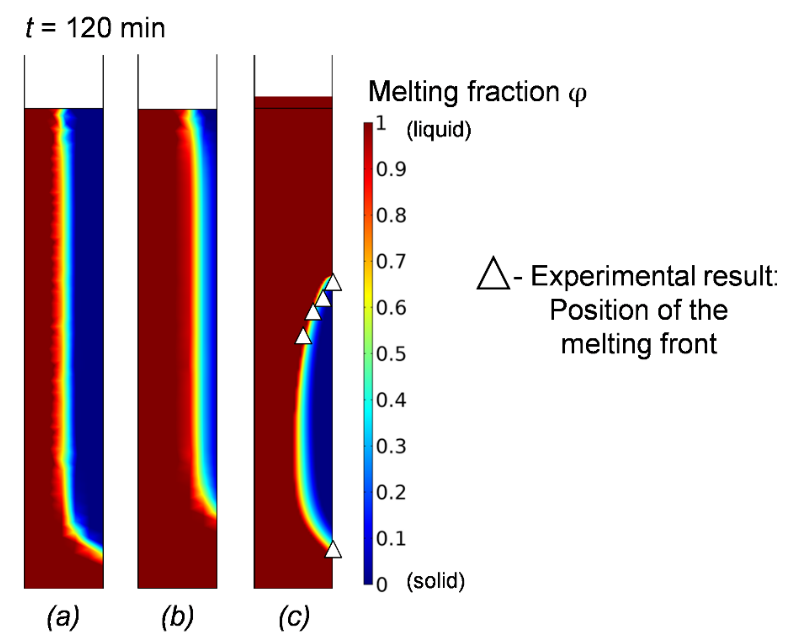 Energies 15 02746 g007