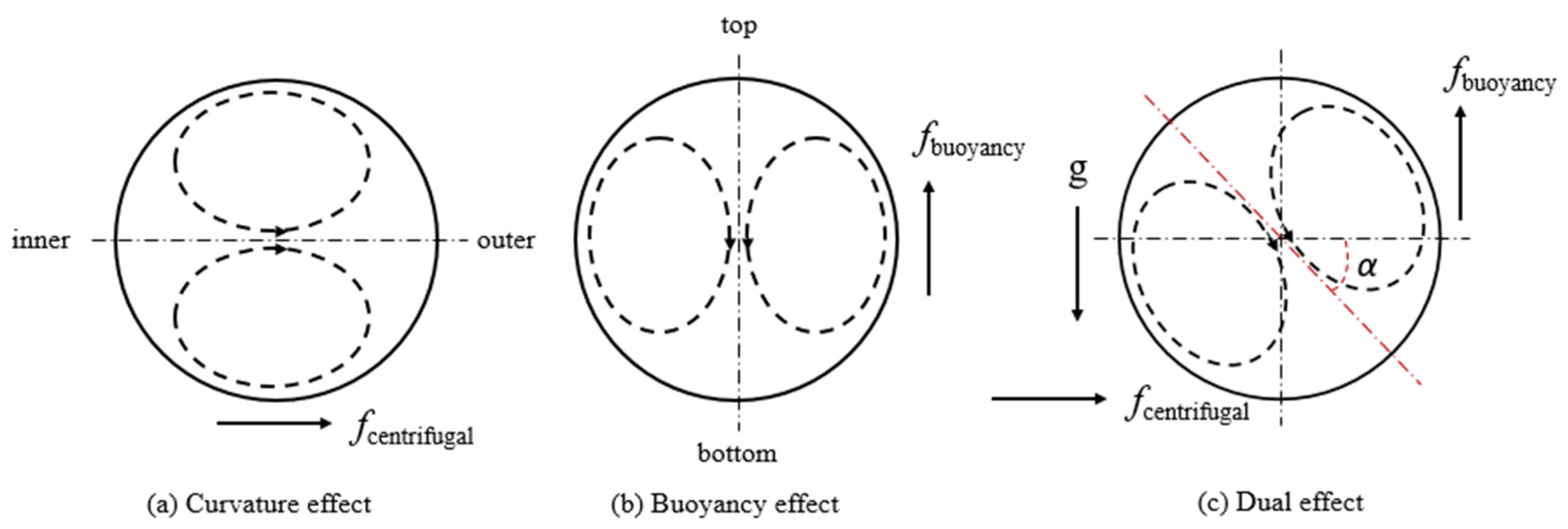 Energies 15 02752 g002