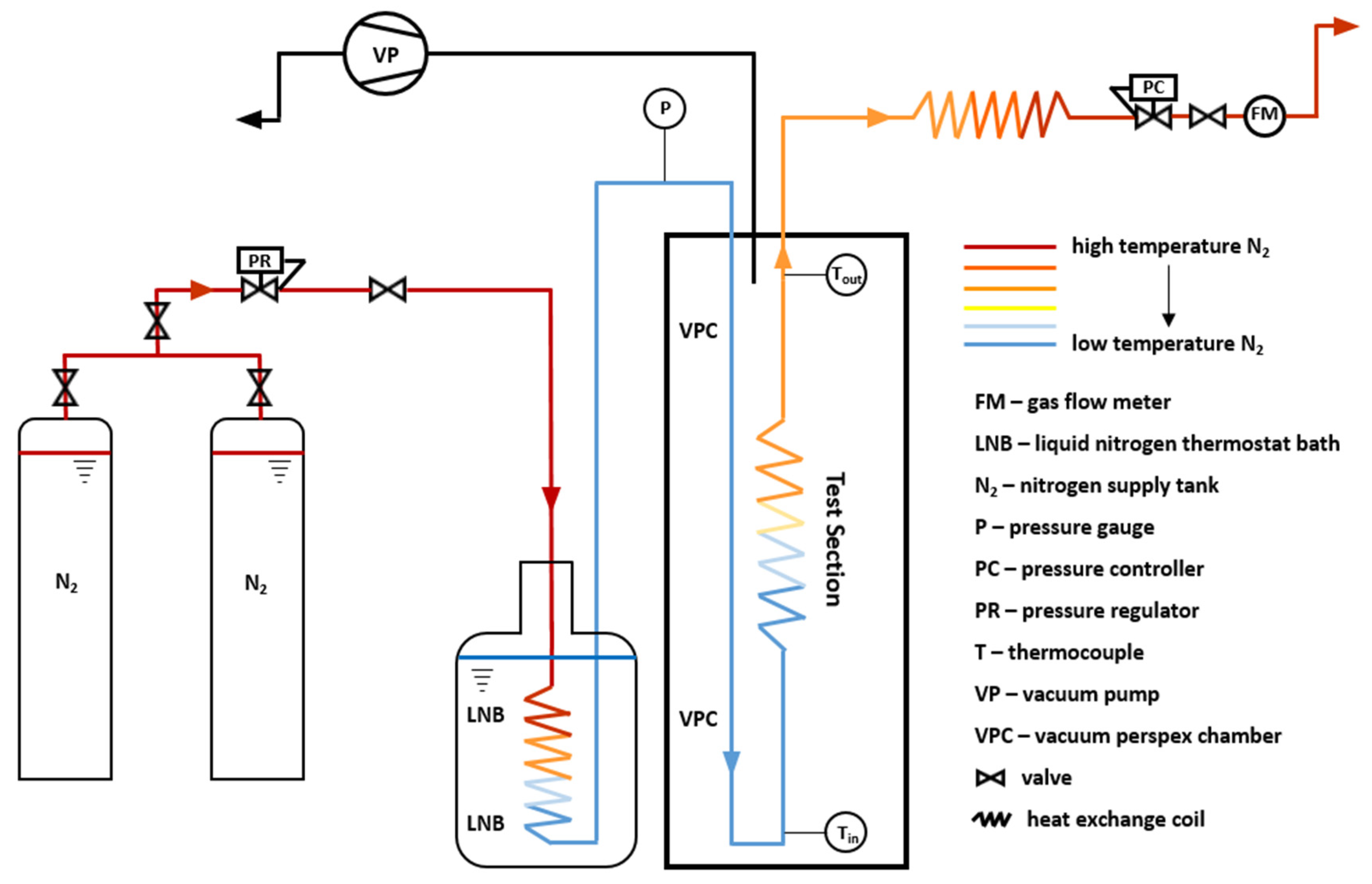 Energies 15 02752 g003