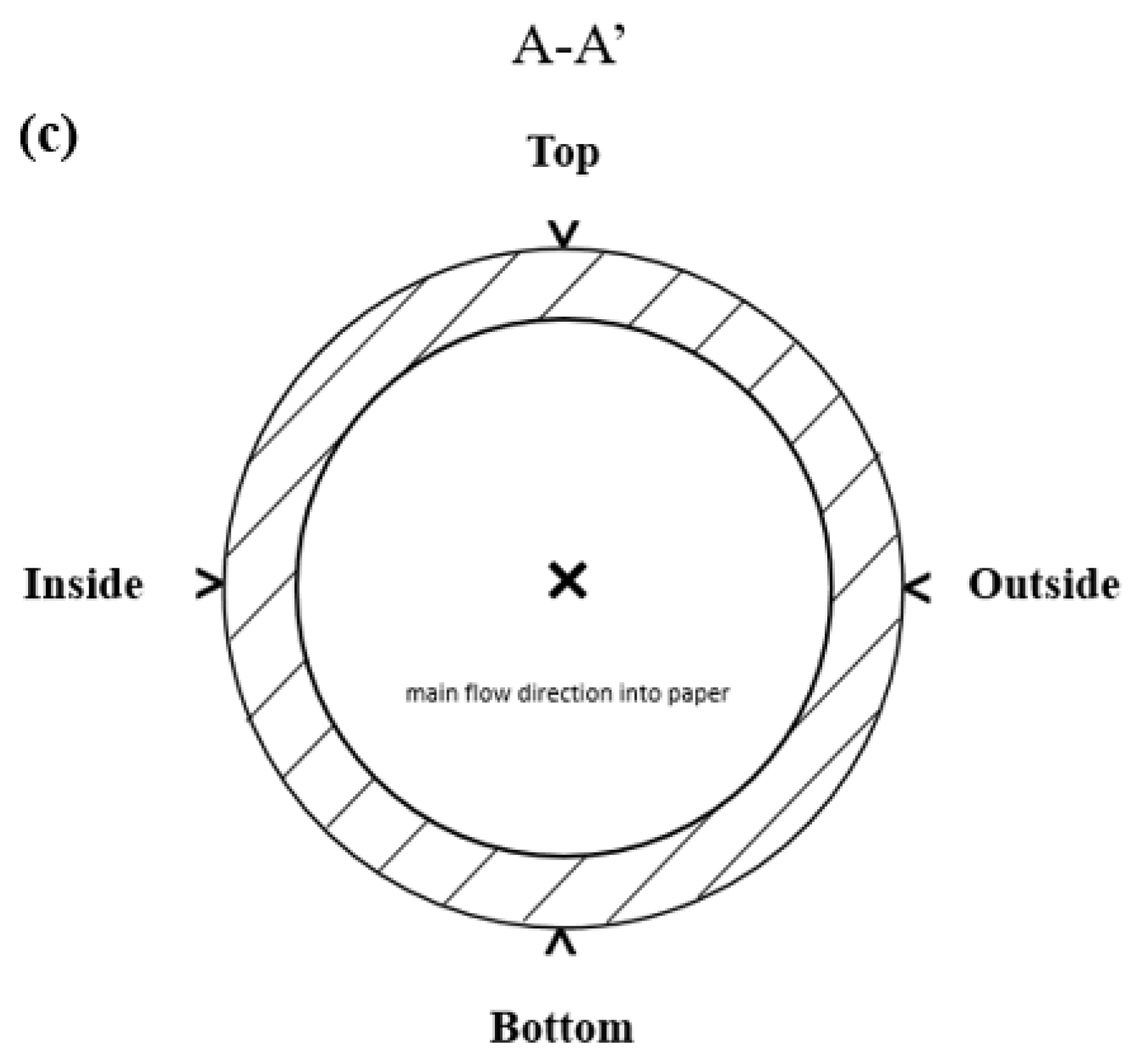 Energies 15 02752 g004b