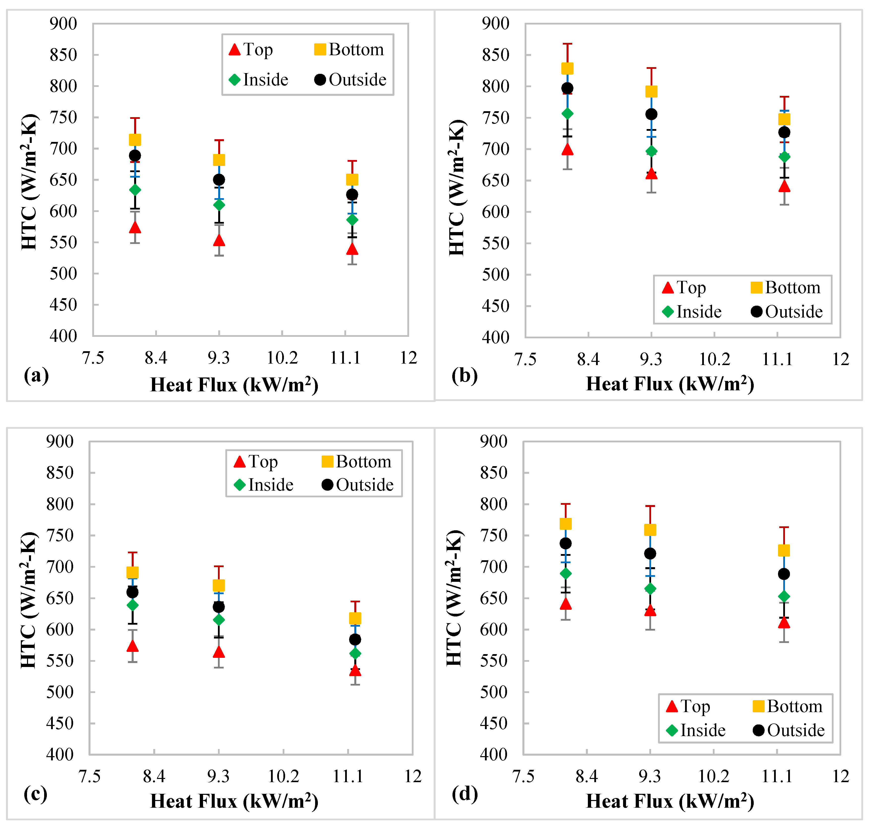 Energies 15 02752 g005