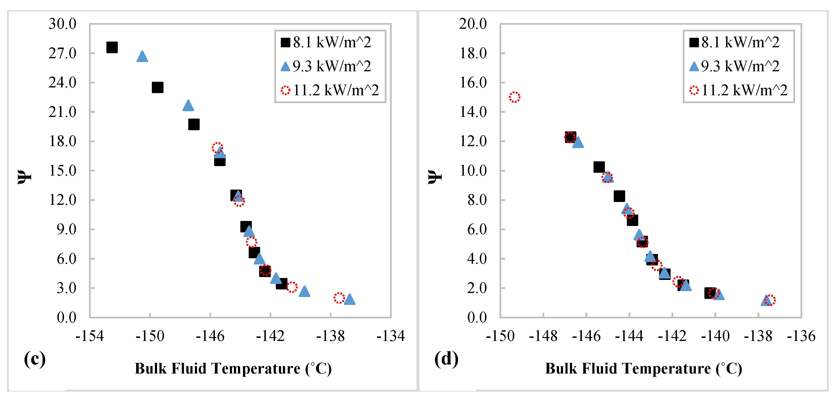 Energies 15 02752 g009b
