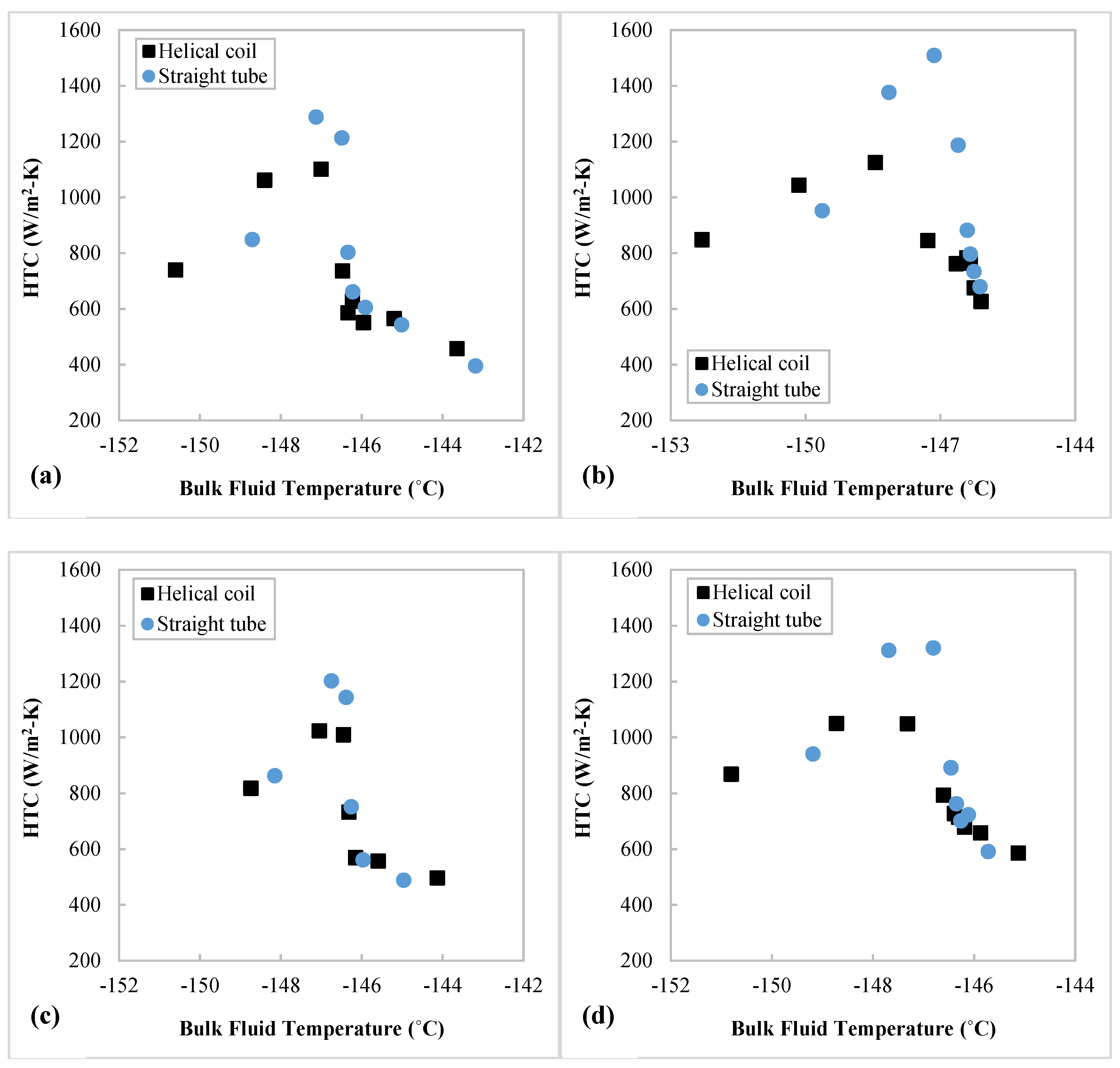 Energies 15 02752 g010a