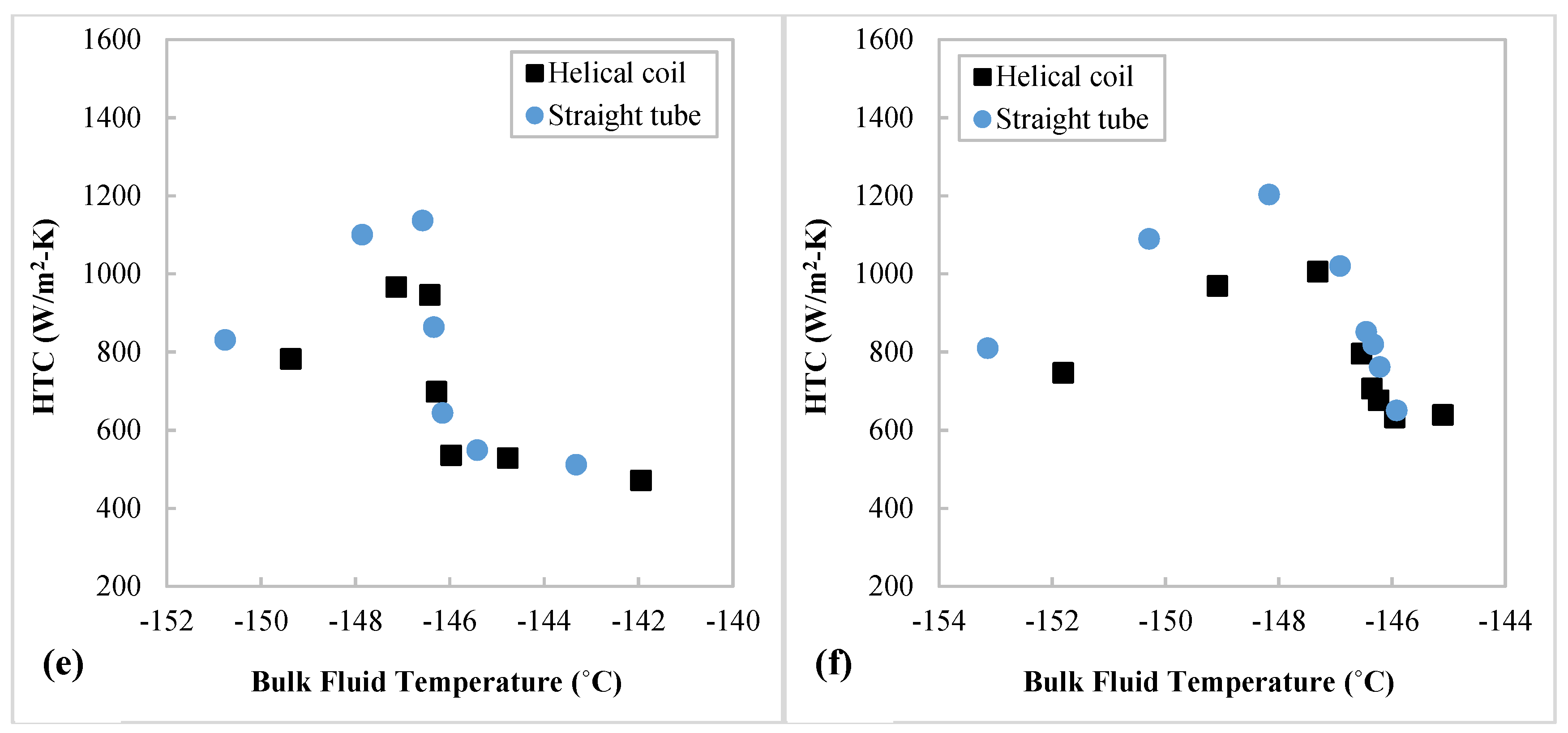 Energies 15 02752 g010b