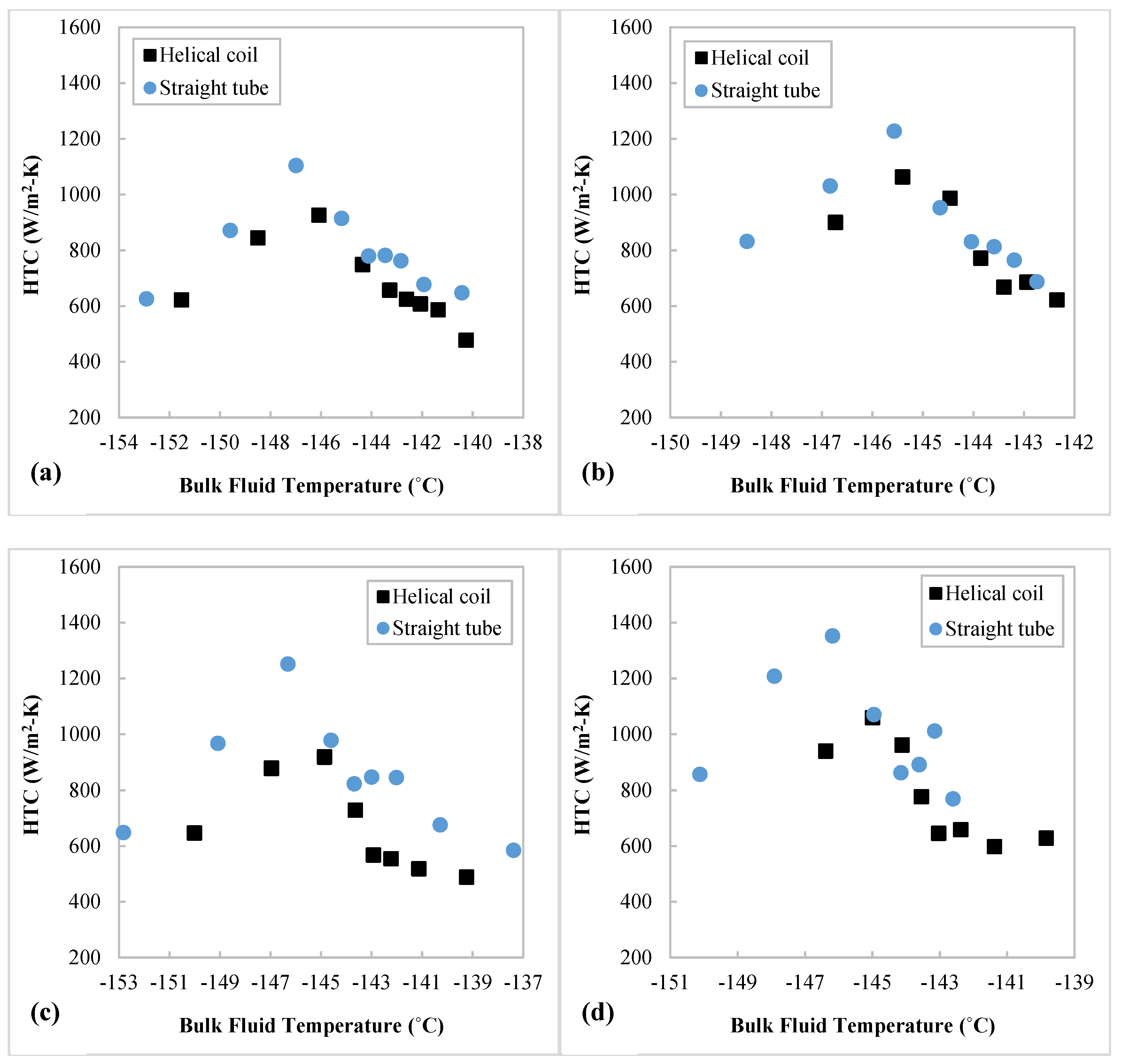 Energies 15 02752 g011a