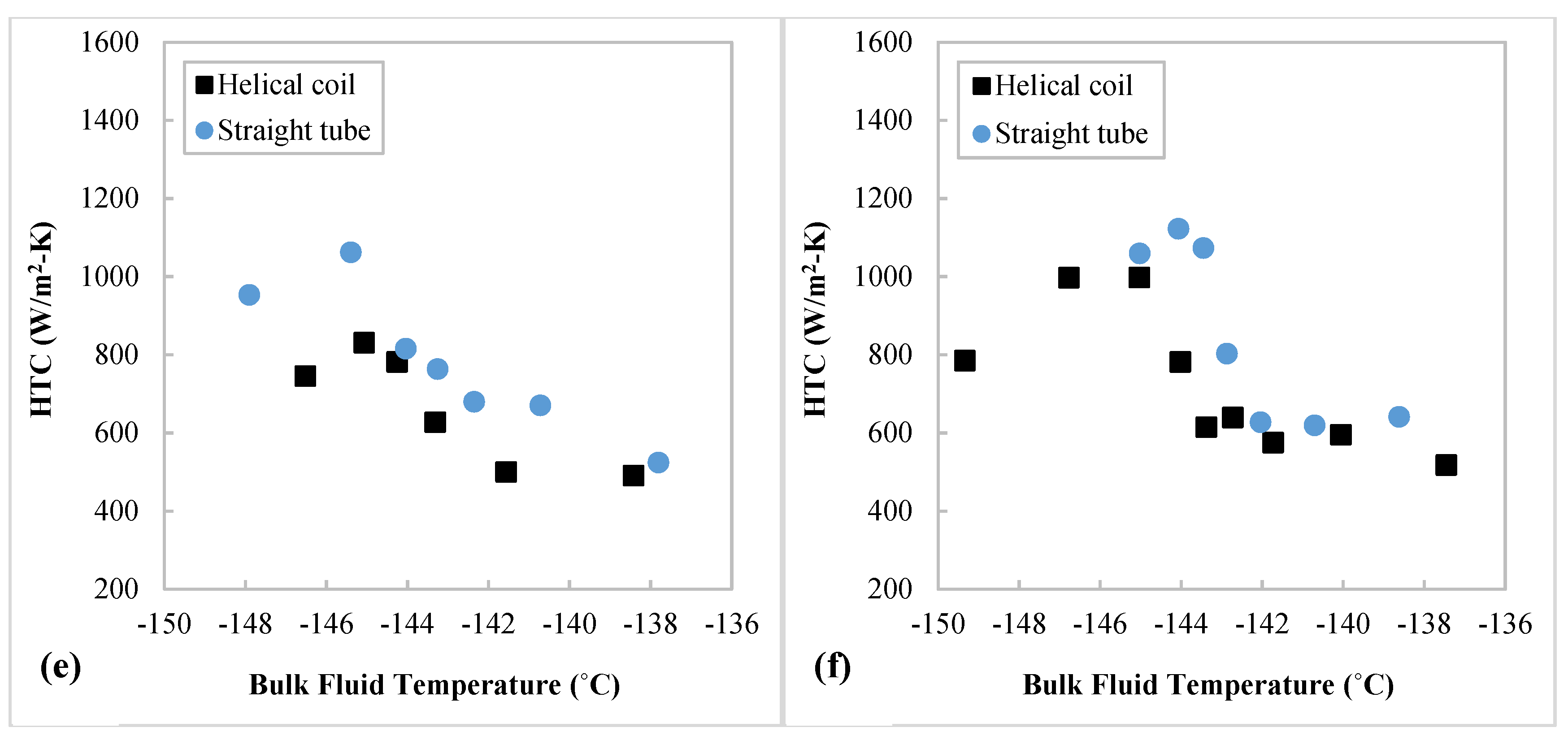 Energies 15 02752 g011b
