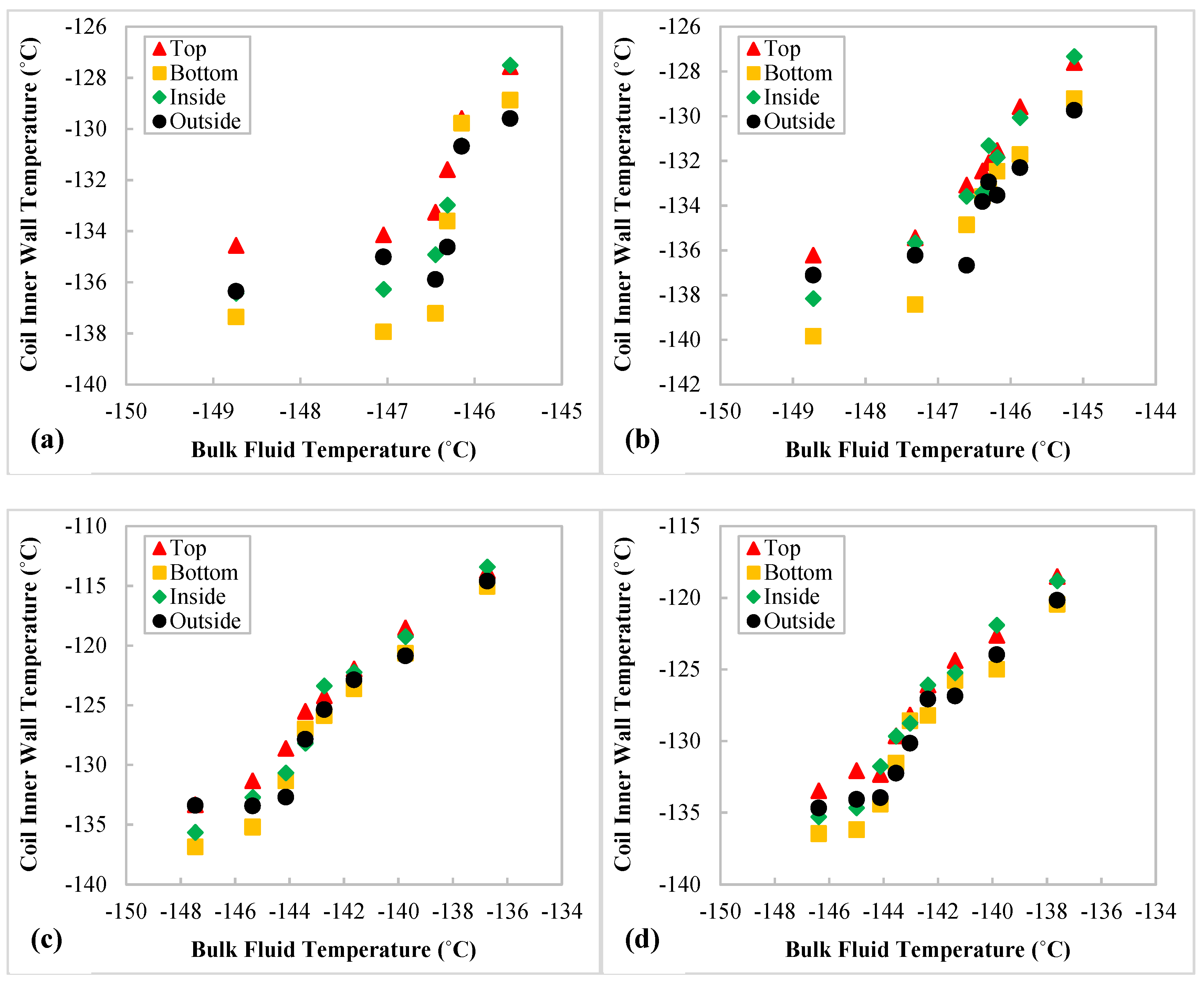 Energies 15 02752 g0a1