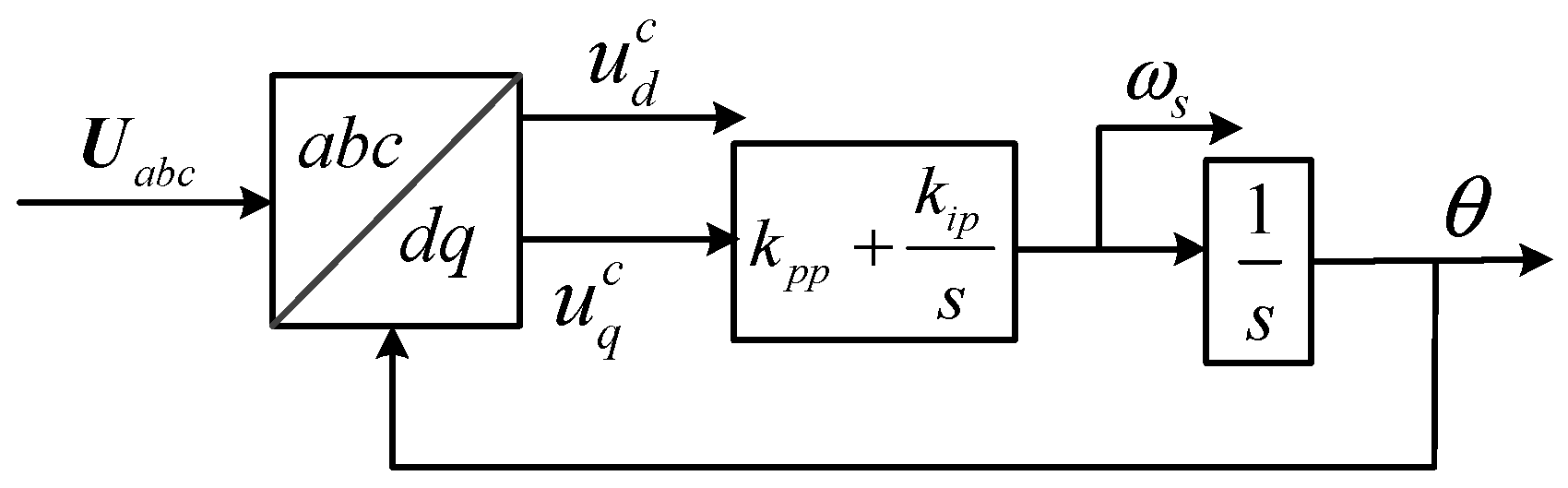 Energies 15 02754 g002