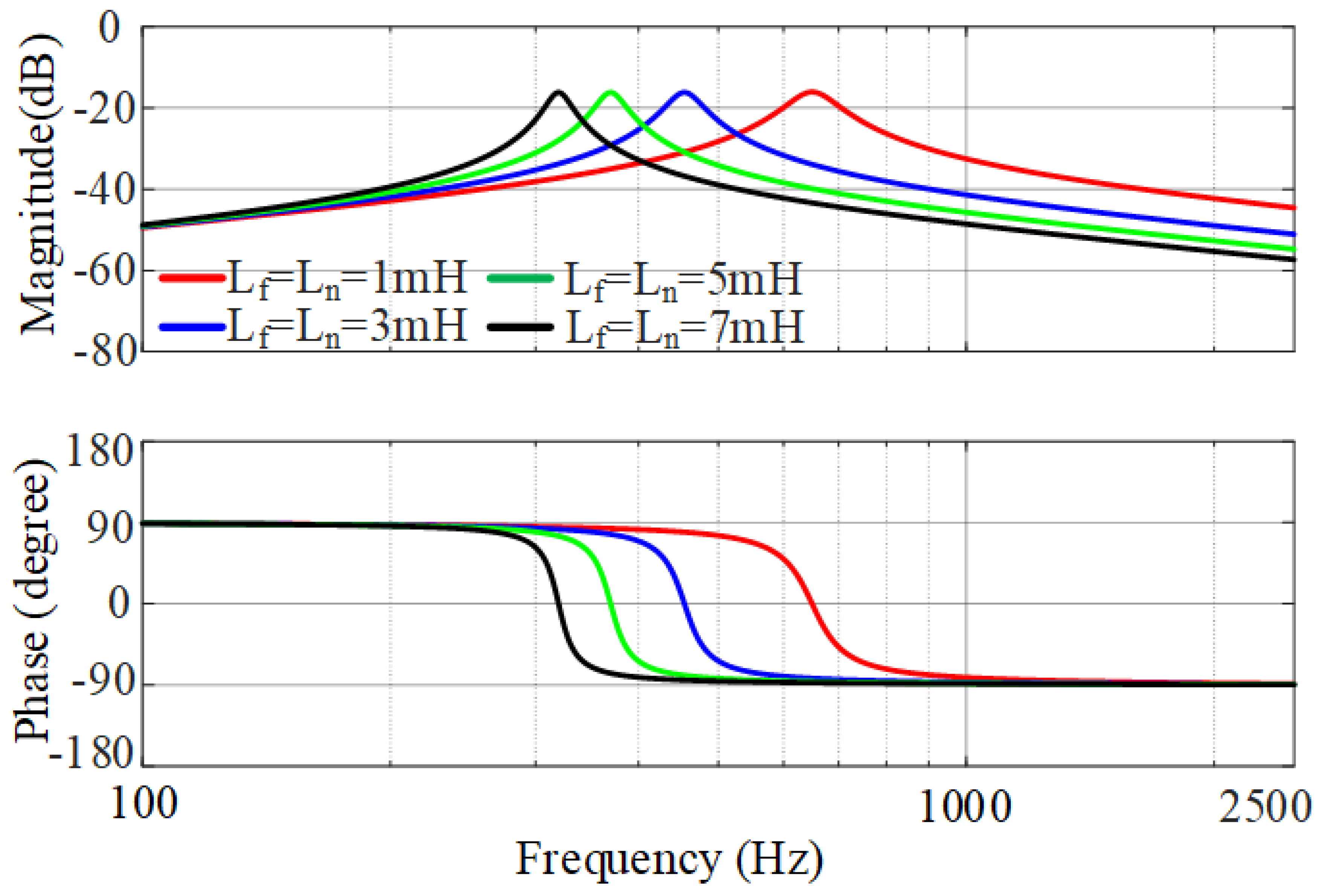 Energies 15 02754 g007
