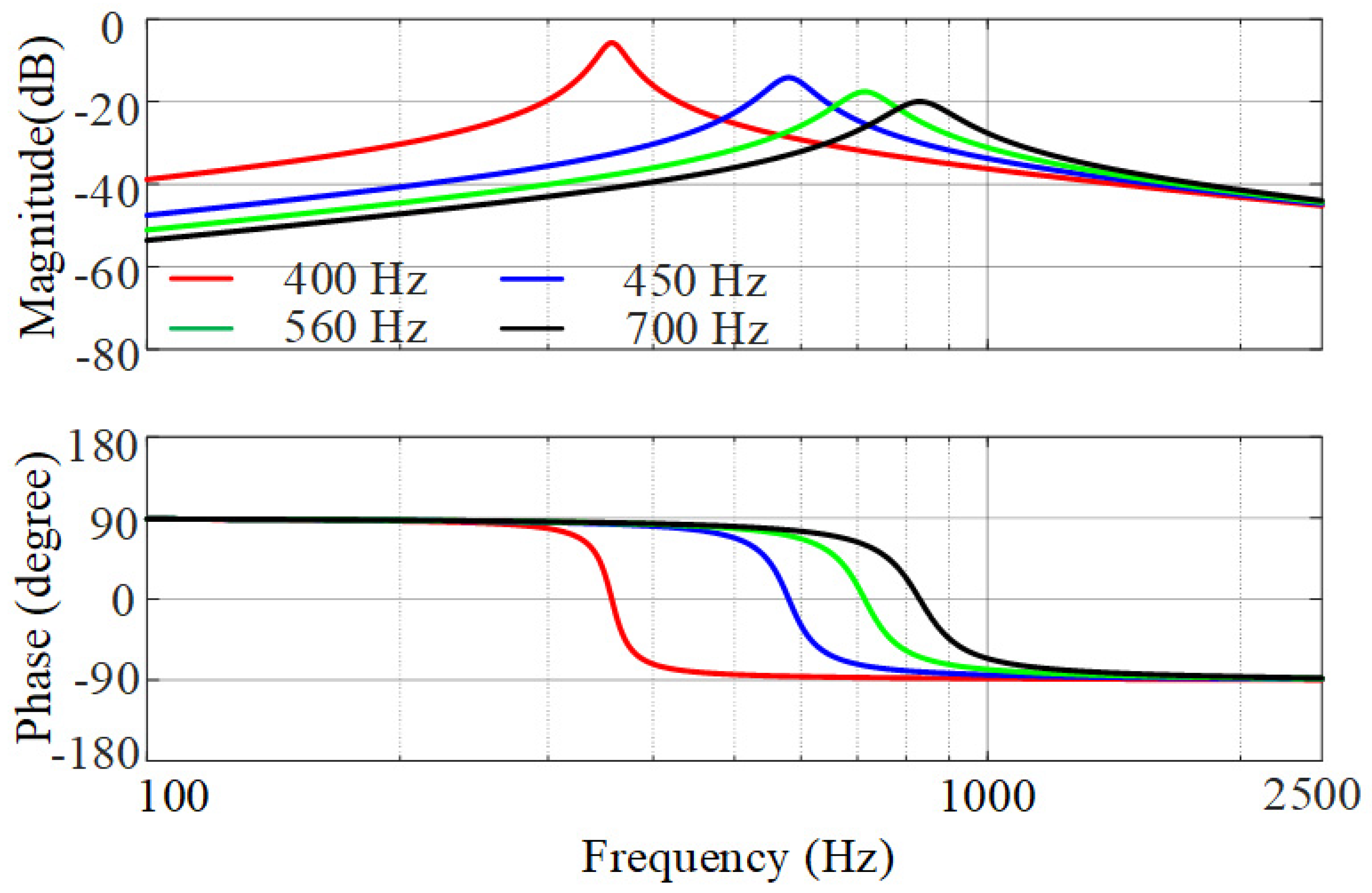 Energies 15 02754 g008